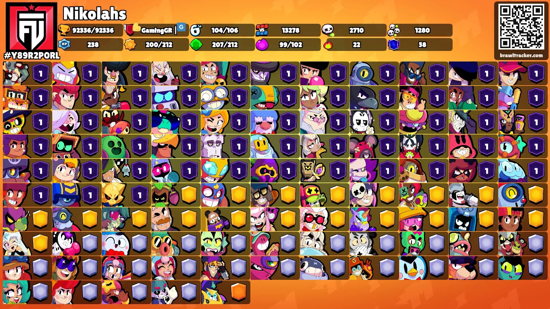 Nikolahs's Ranks