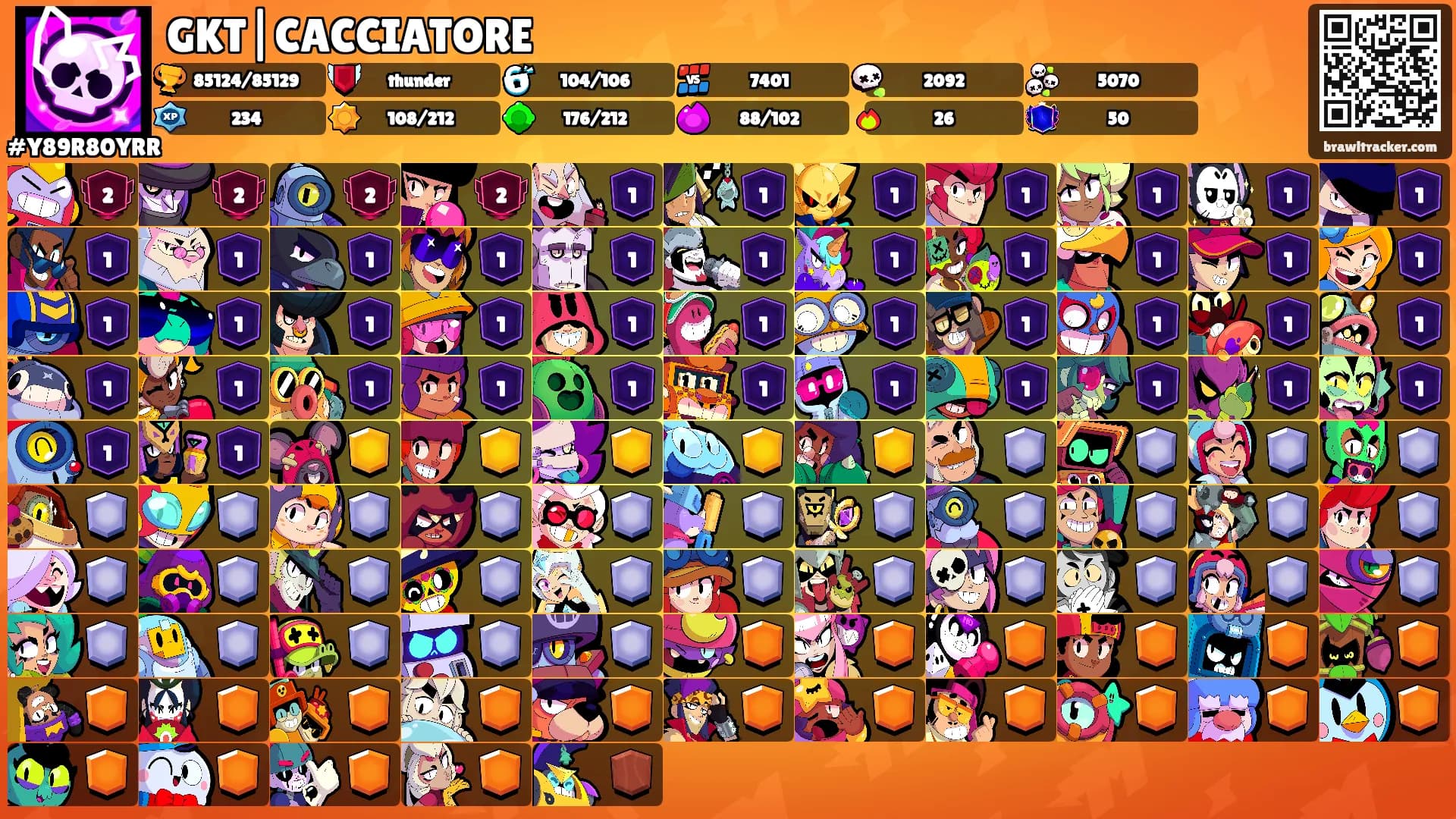 GKT|CACCIATORE's Ranks