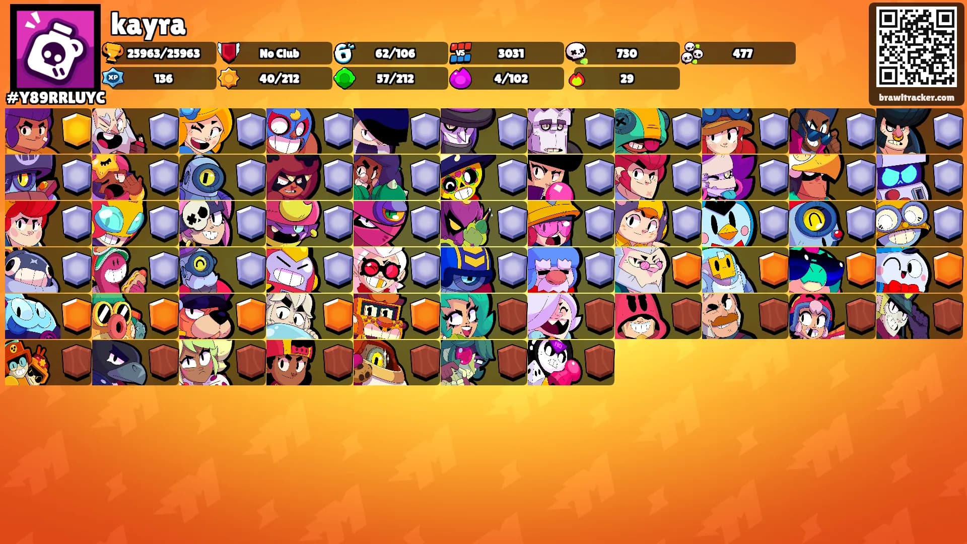 kayra's Ranks