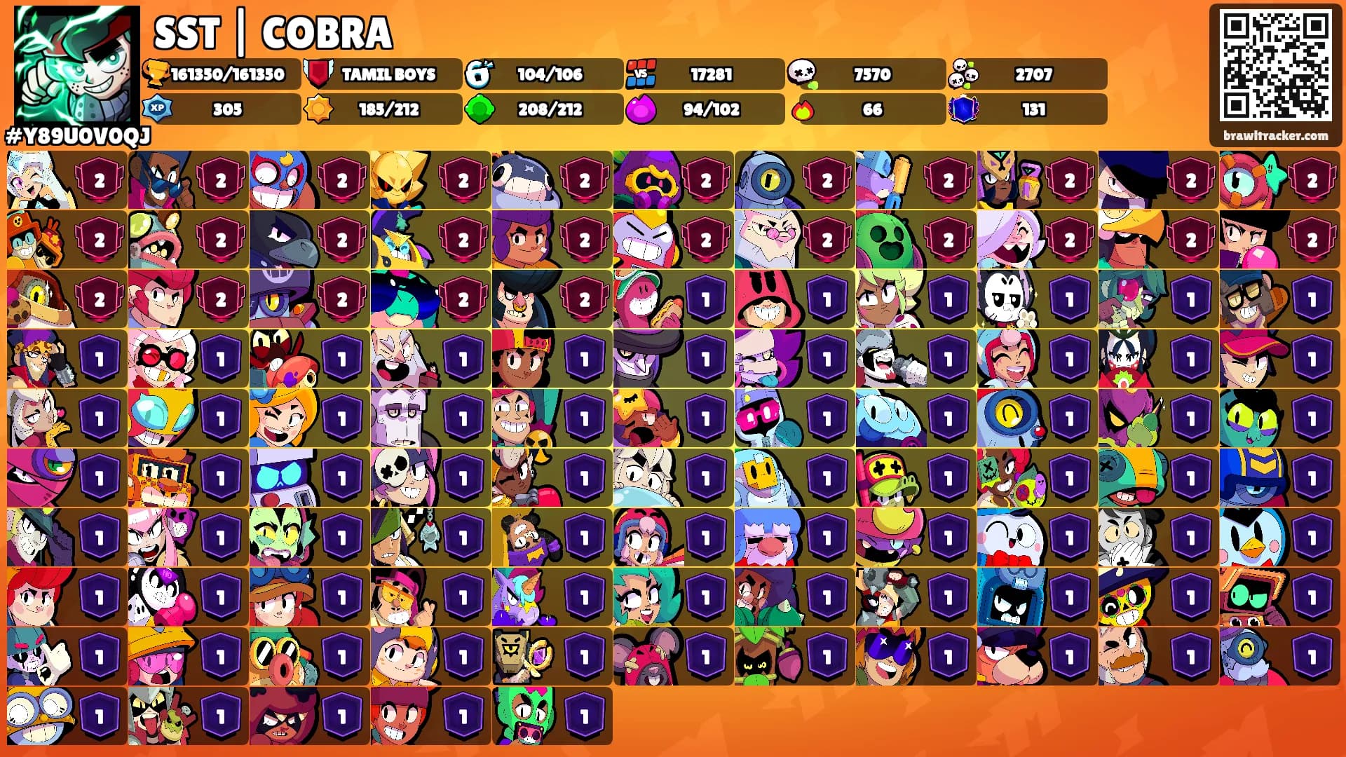 SST | COBRA's Ranks