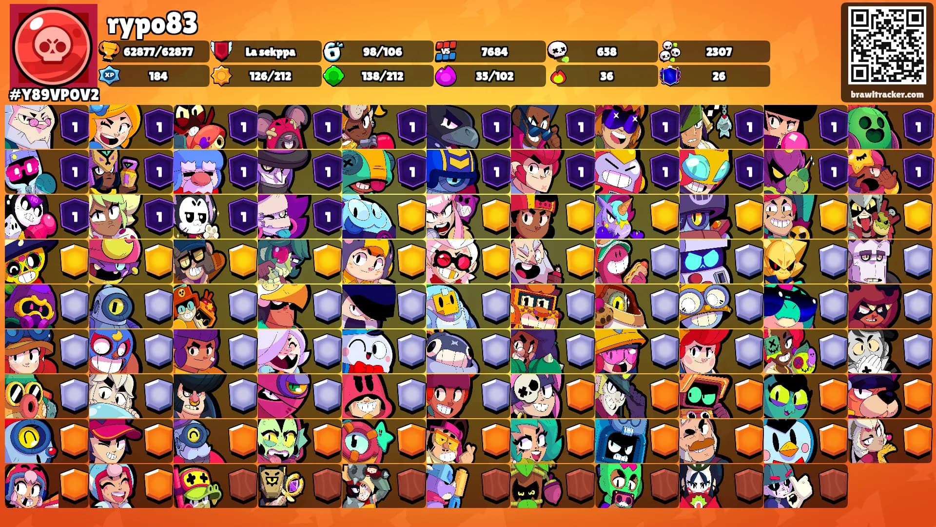 rypo83's Ranks