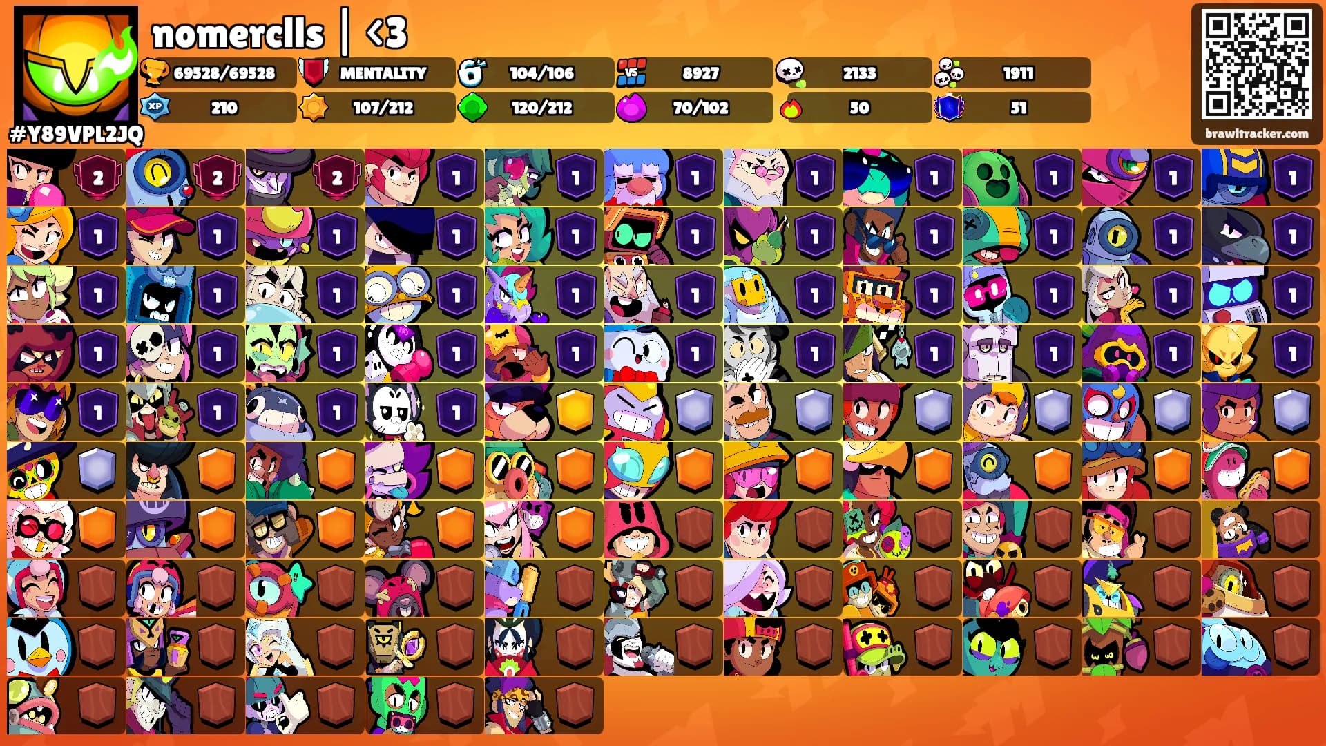 nomerclls | <3's Ranks
