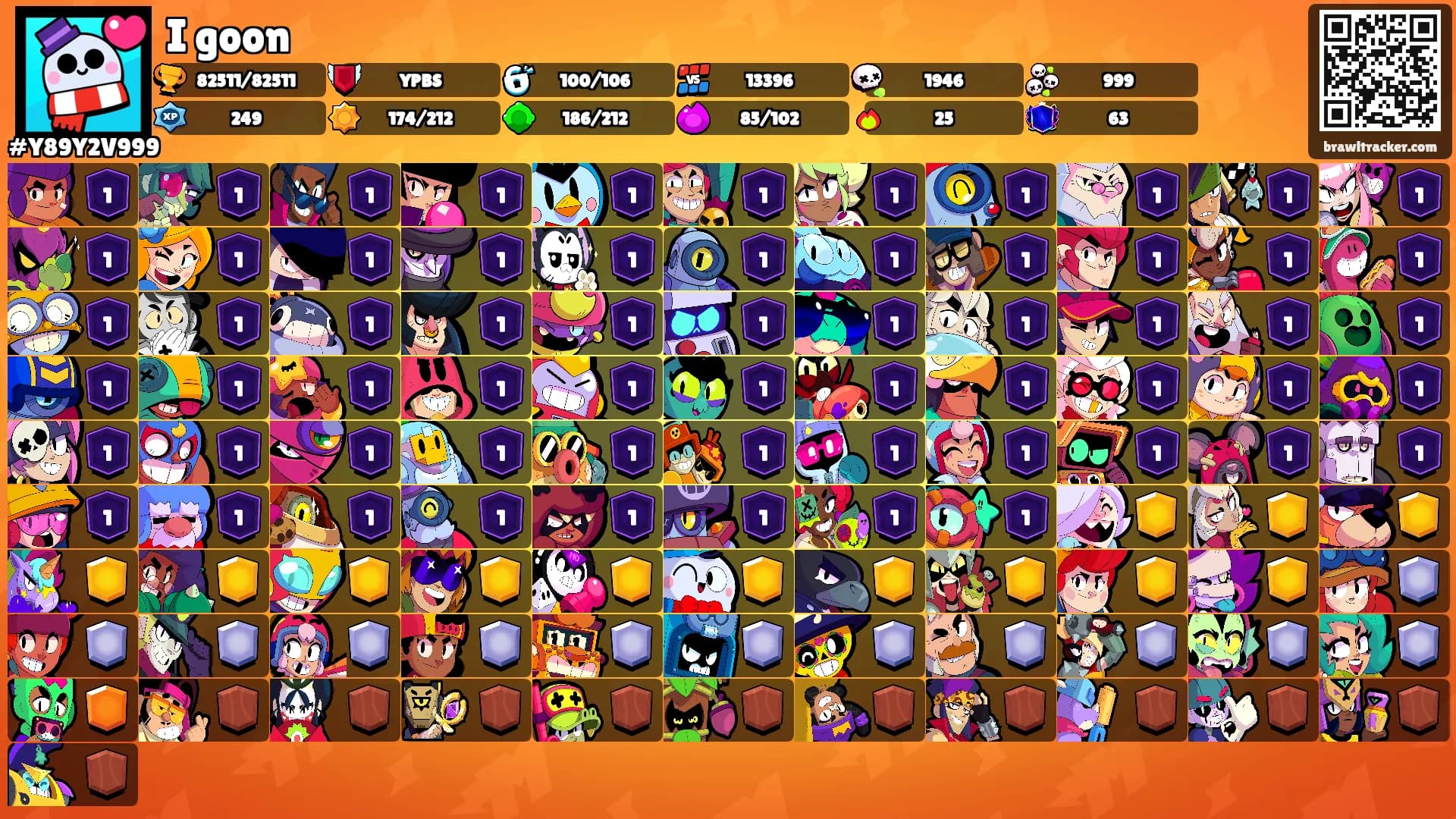 I goon's Ranks