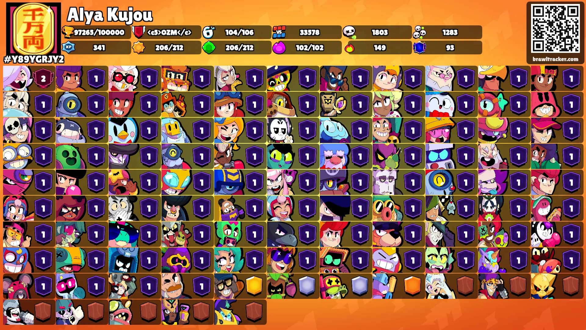Alya Kujou's Ranks