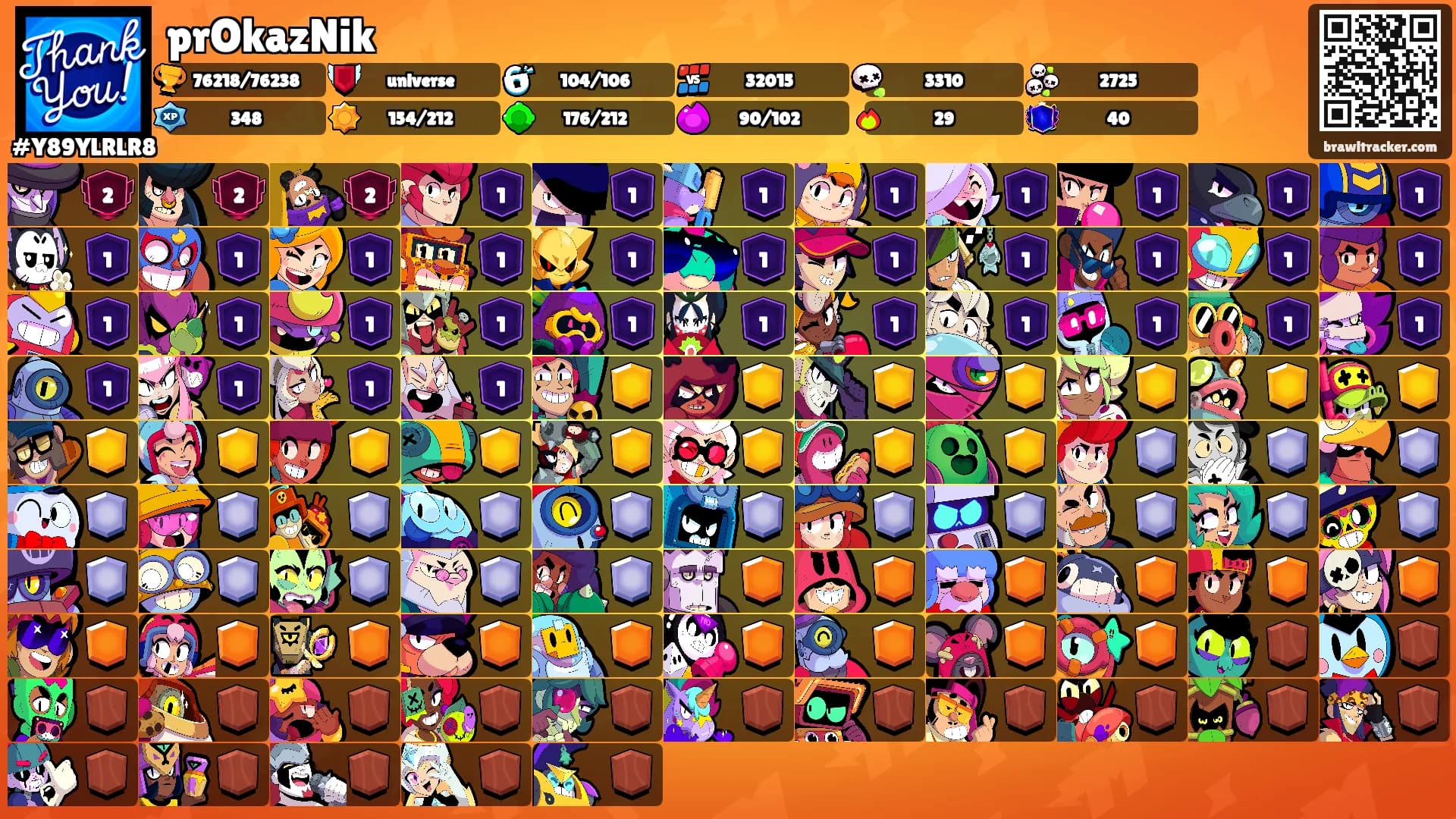 prOkazNik's Ranks