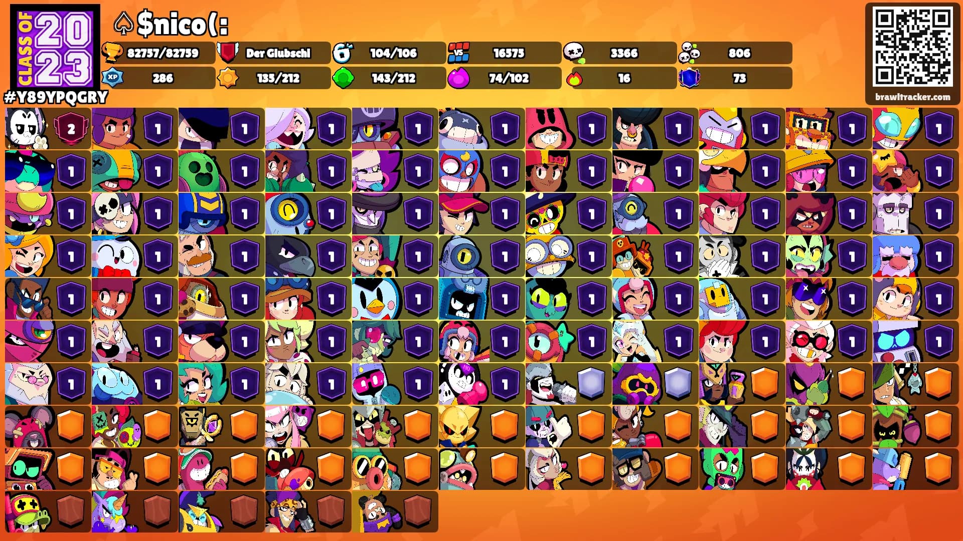 ♤$nico(:'s Ranks