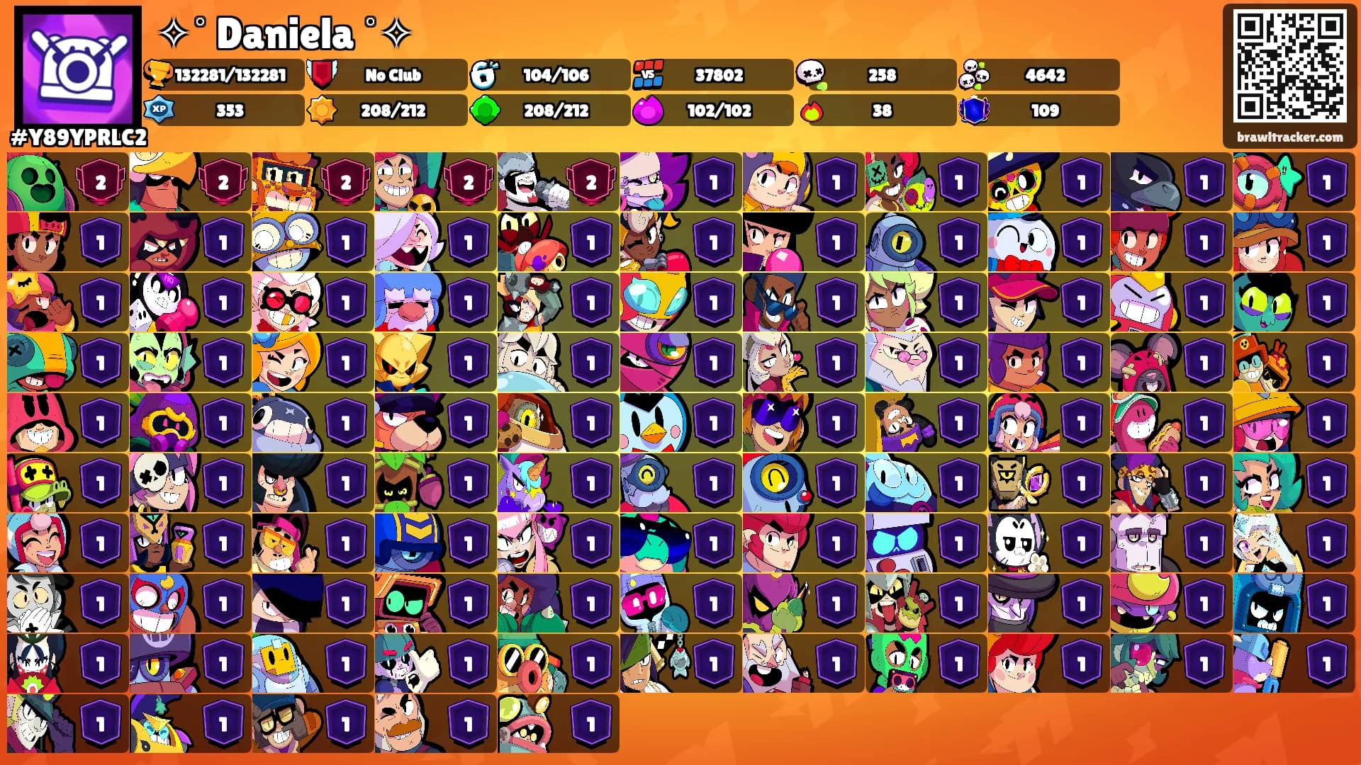 ✧˚ Daniela ˚✧'s Ranks