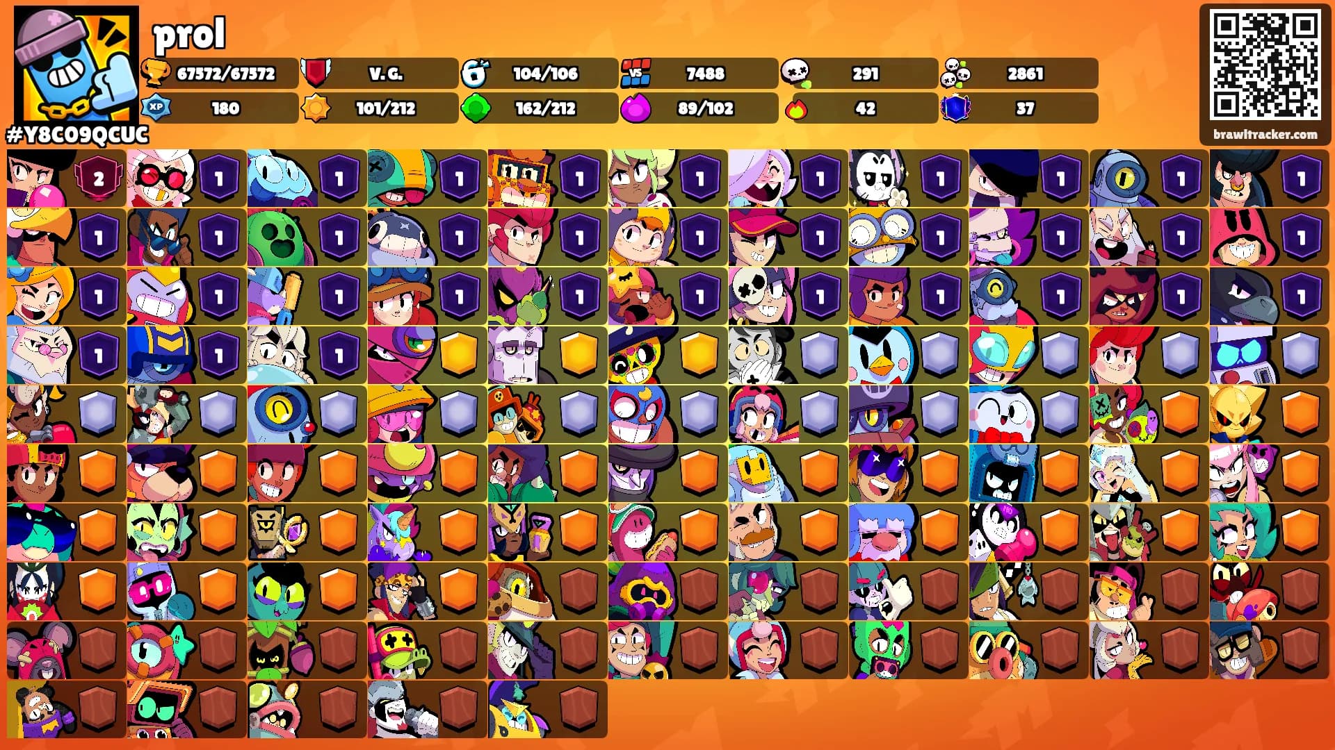 prol's Ranks