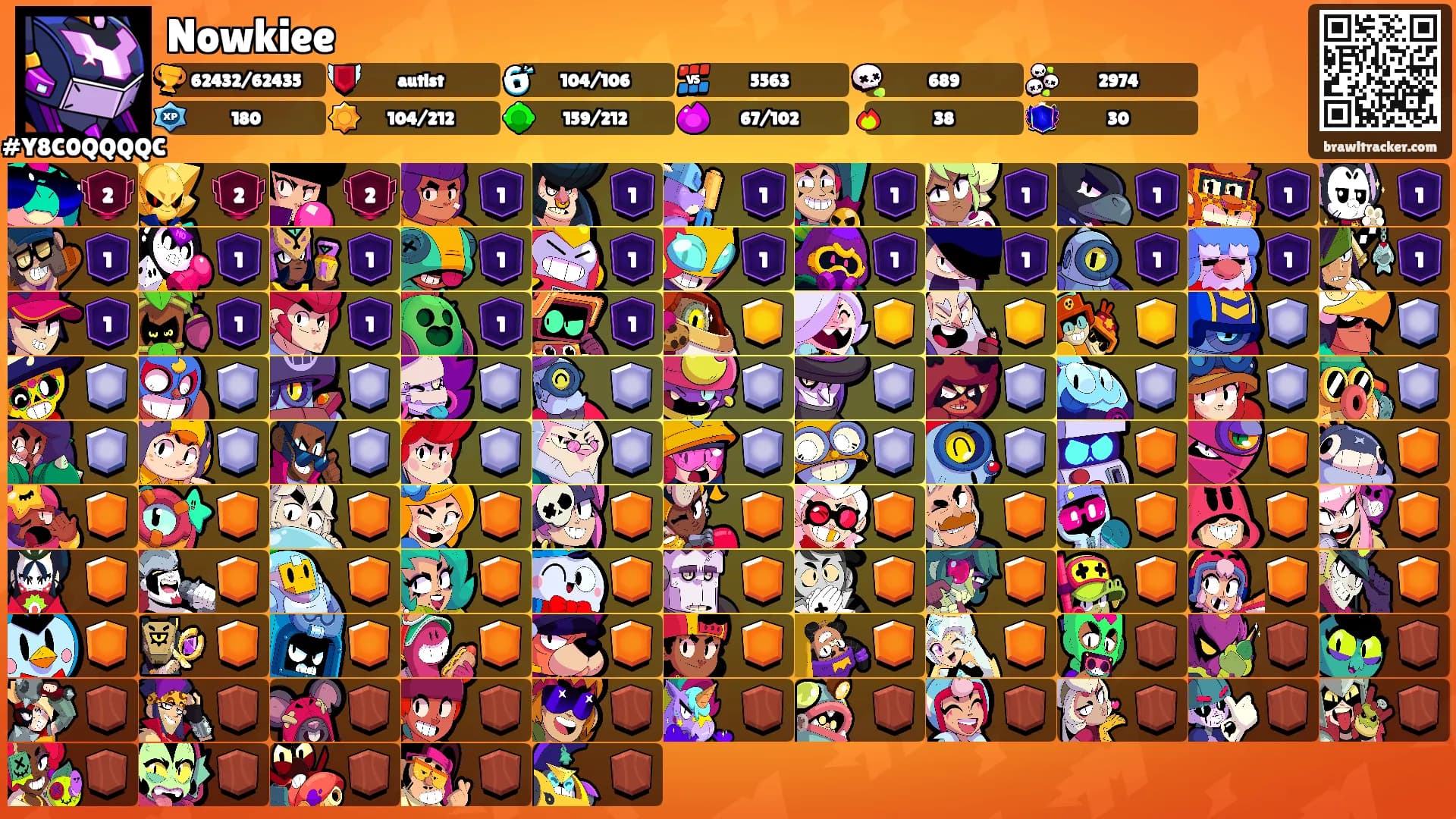 Nowkiee's Ranks