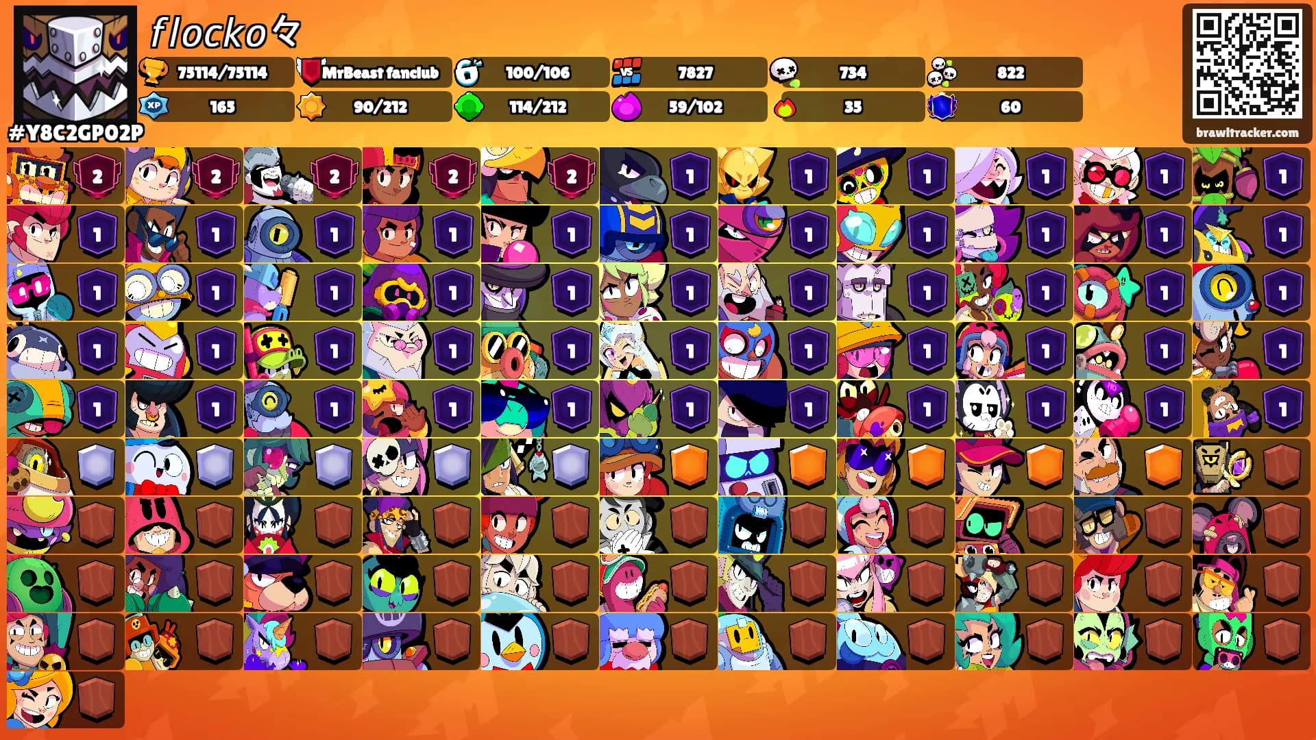 𝘧𝘭𝘰𝘤𝘬𝘰々's Ranks