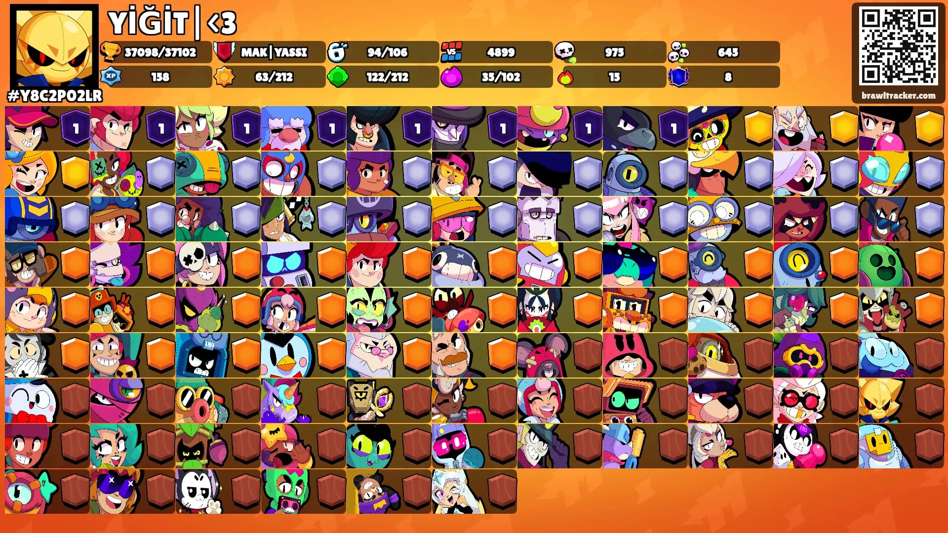 YİĞİT|<3's Ranks