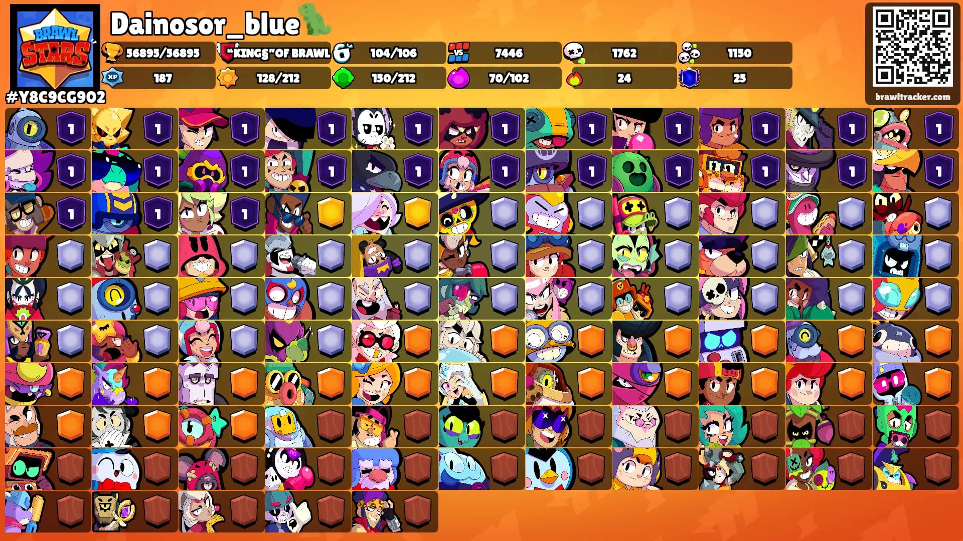 Dainosor_blue🦖's Ranks