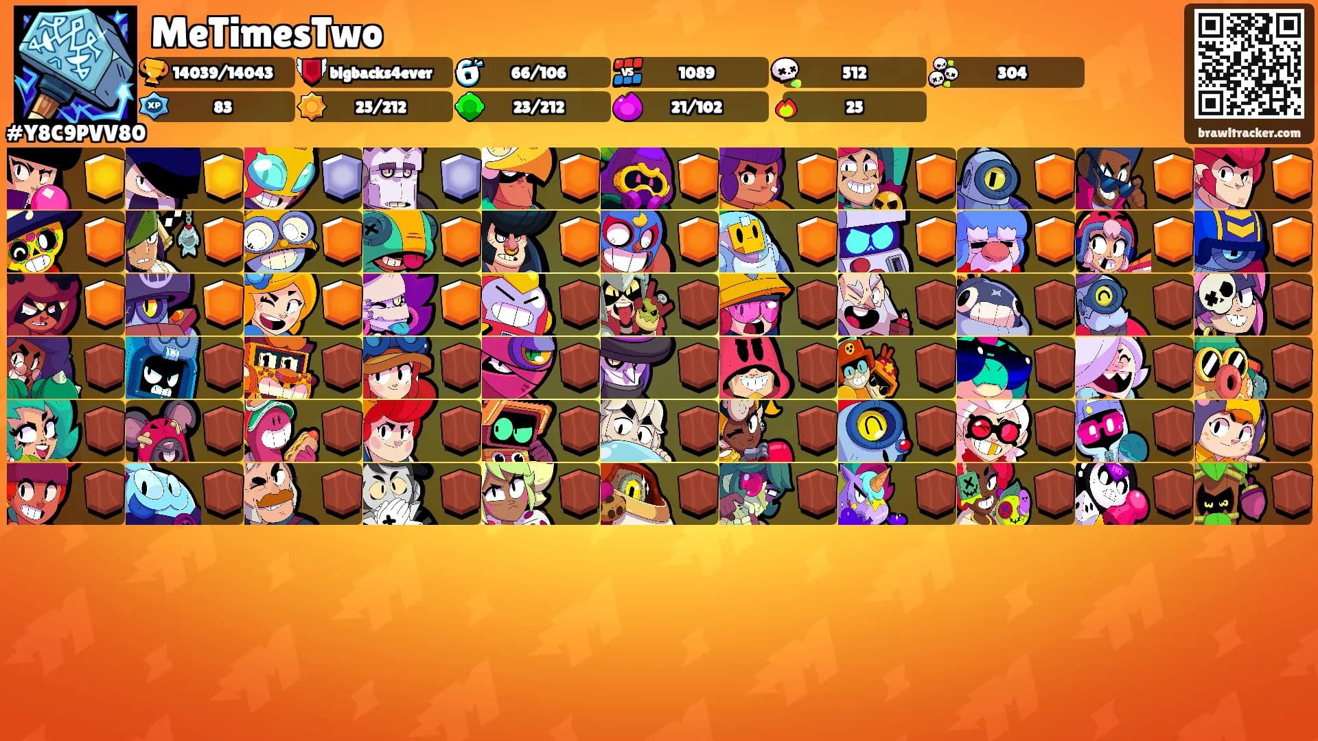 MeTimesTwo's Ranks