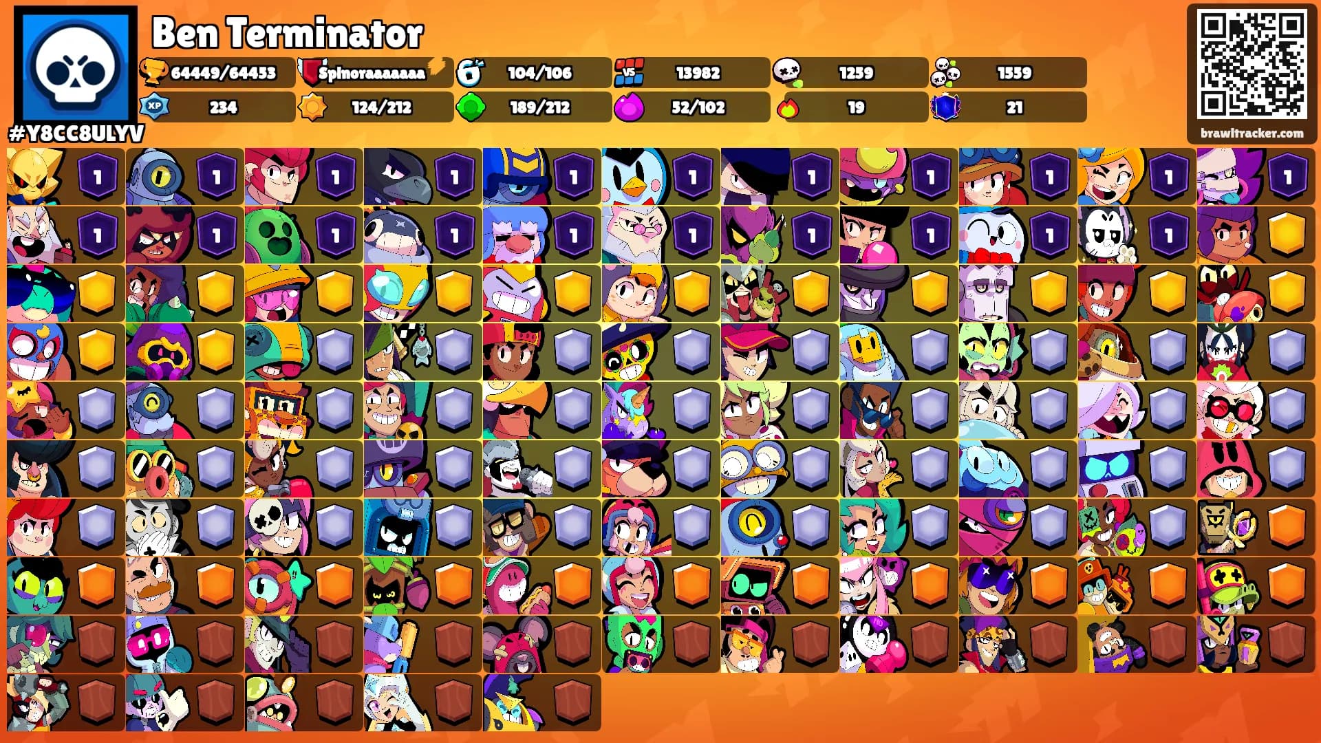 Ben Terminator's Ranks