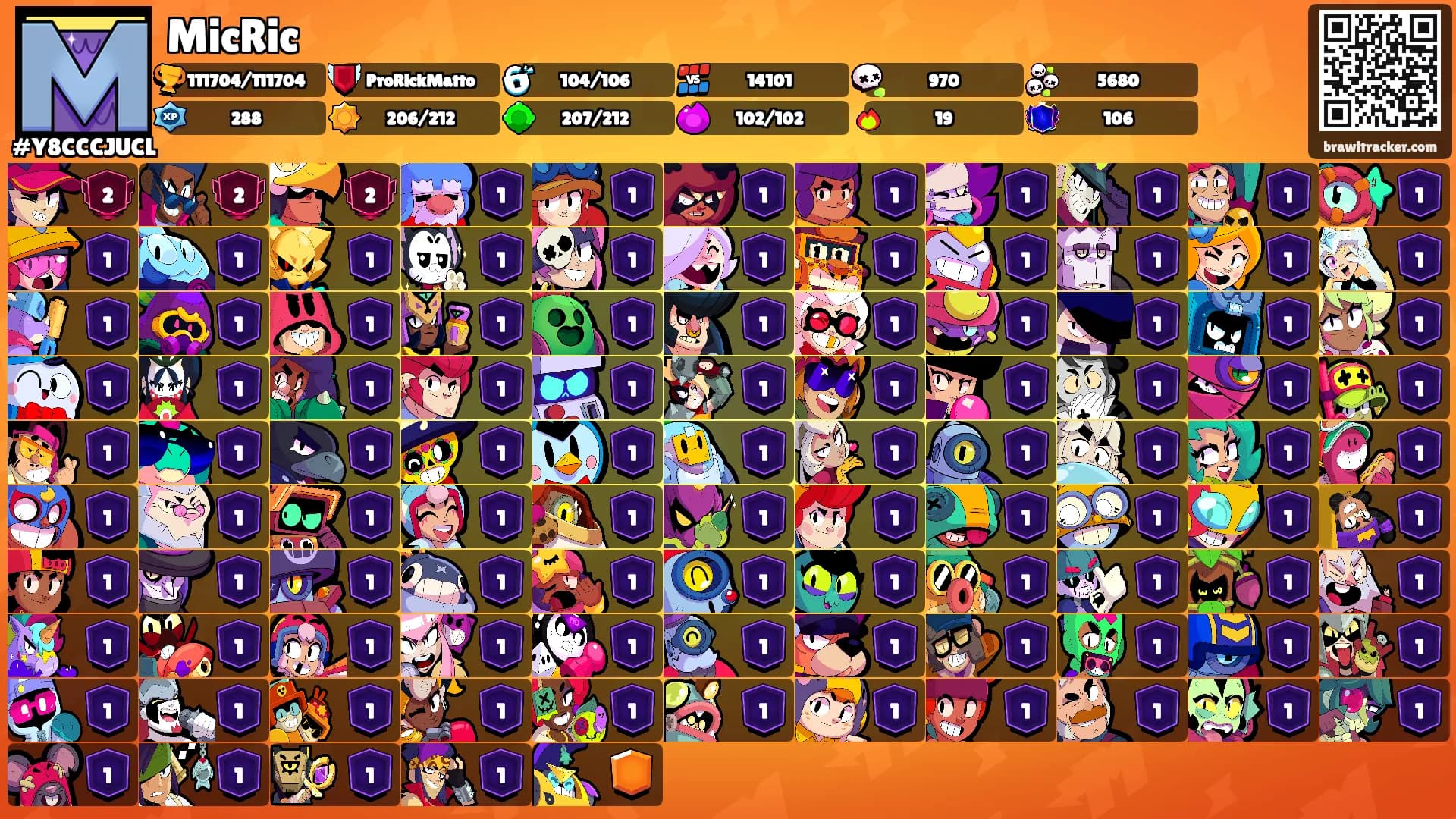 MicRic's Ranks