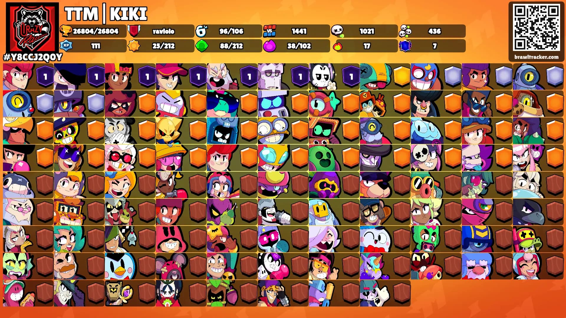 TTM|KIKI's Ranks
