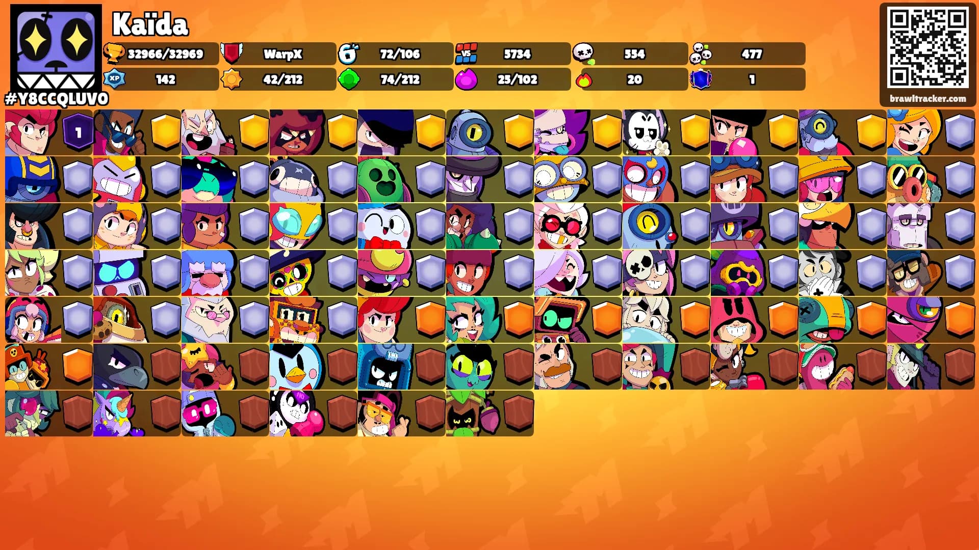 Kaïda's Ranks