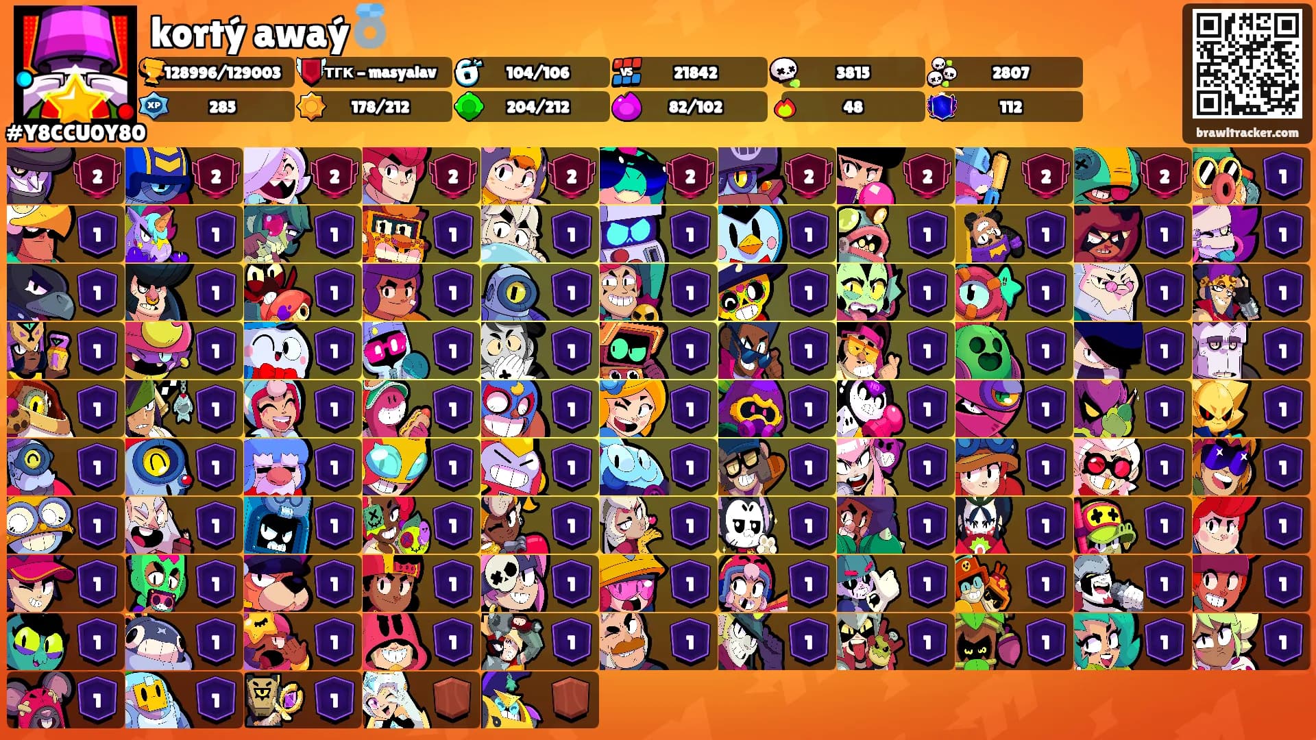 kortý awaý💍's Ranks