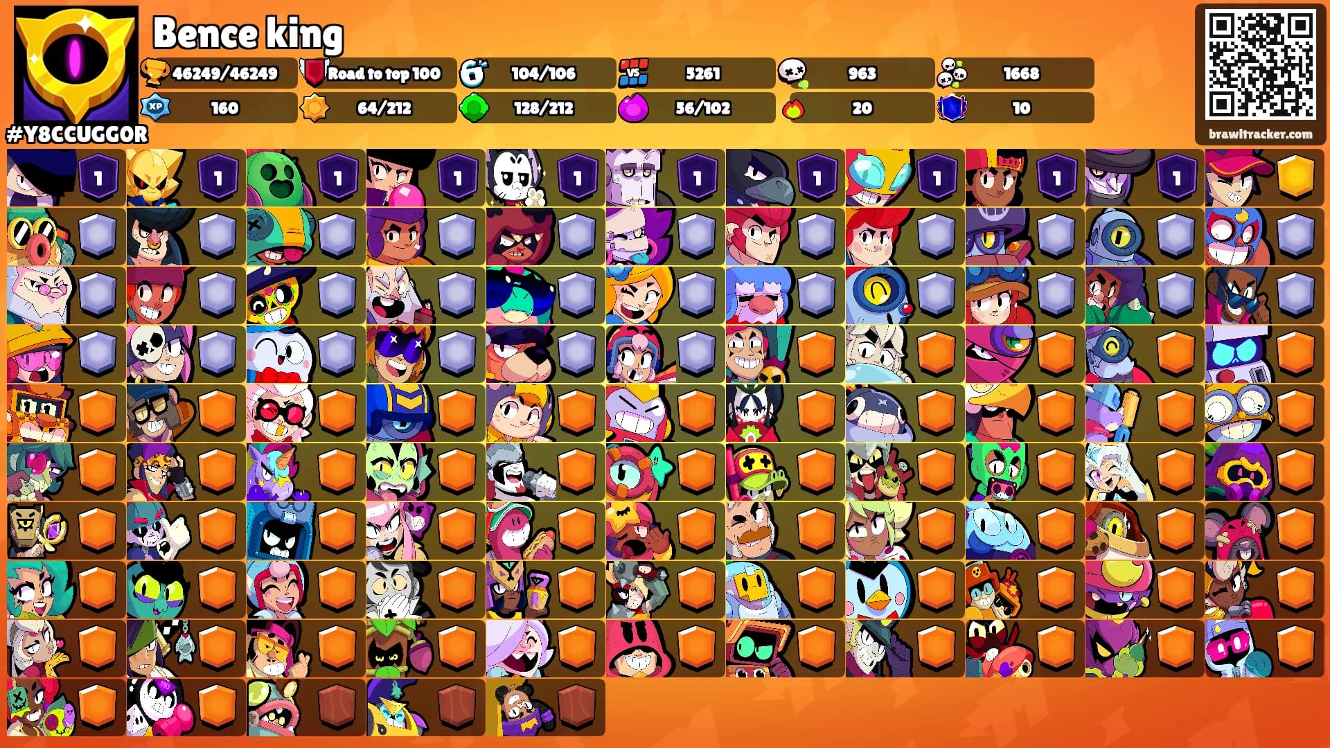 Bence king's Ranks