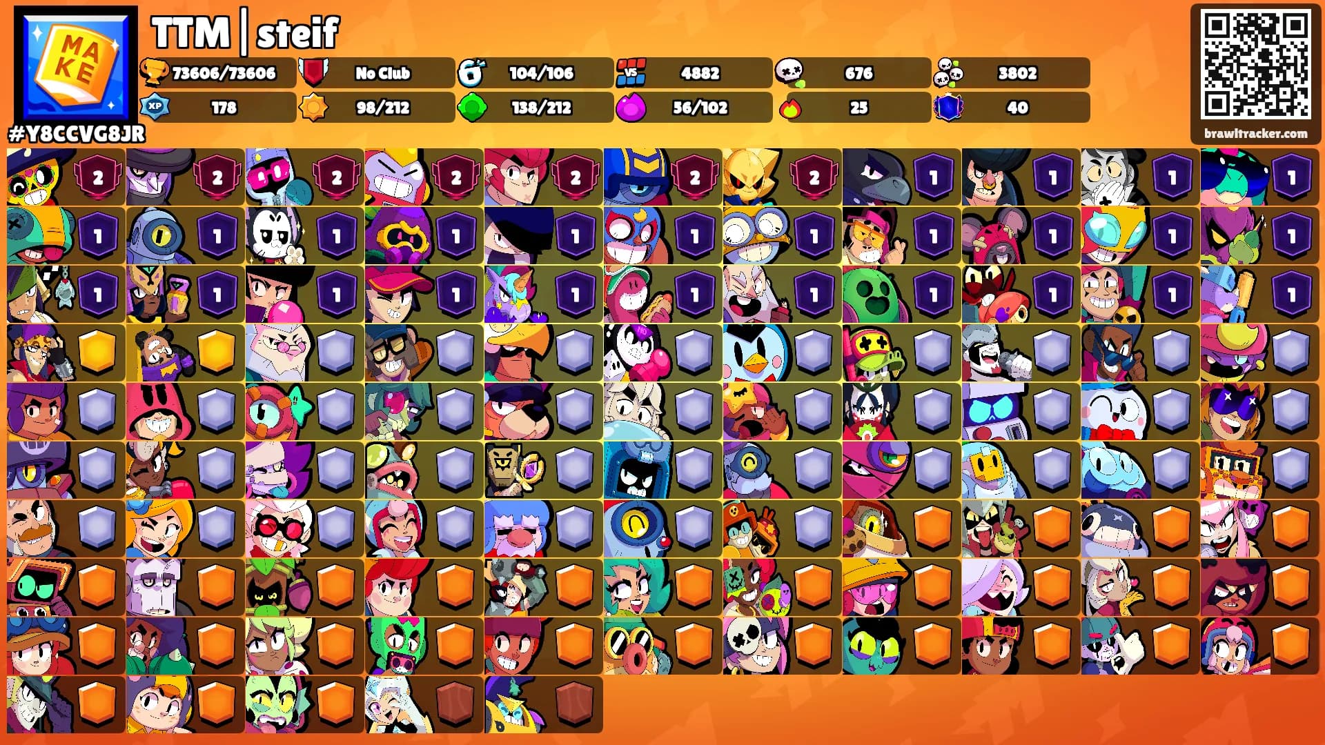TTM|steif's Ranks