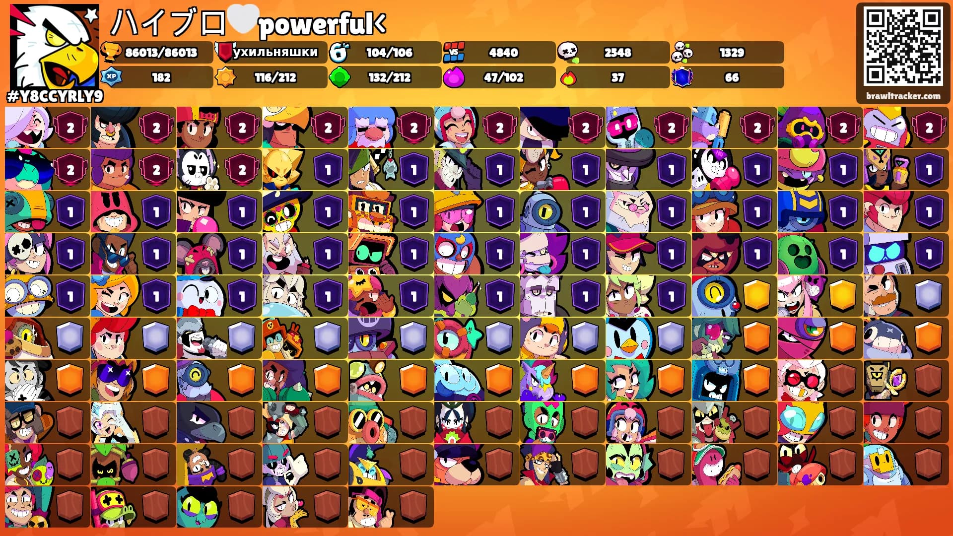 ハイブロ🤍powerful<'s Ranks