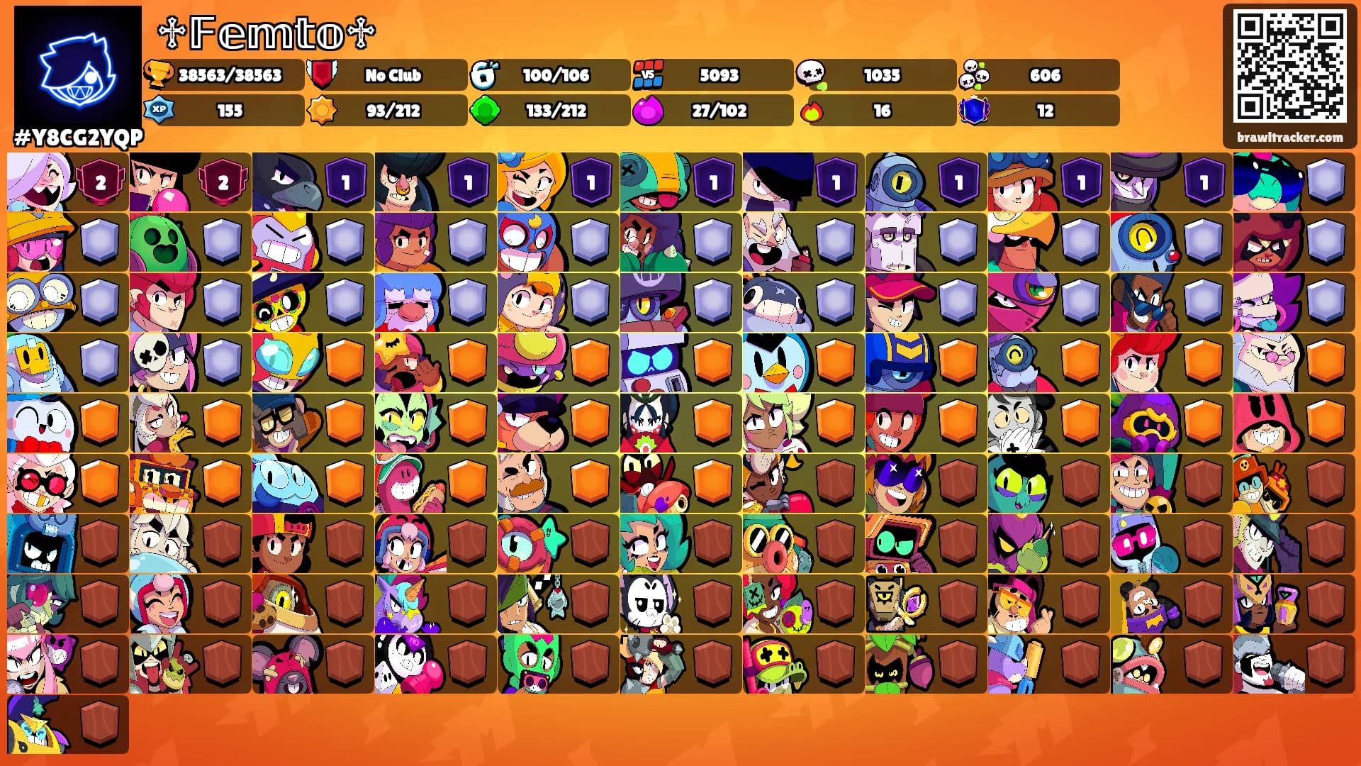 ♱𝔽𝕖𝕞𝕥𝕠♱'s Ranks