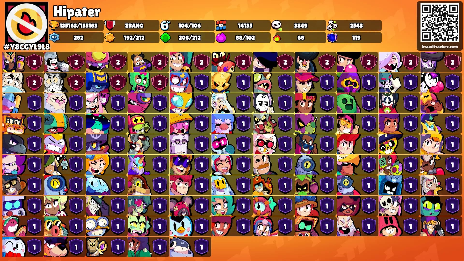 Hipater's Ranks