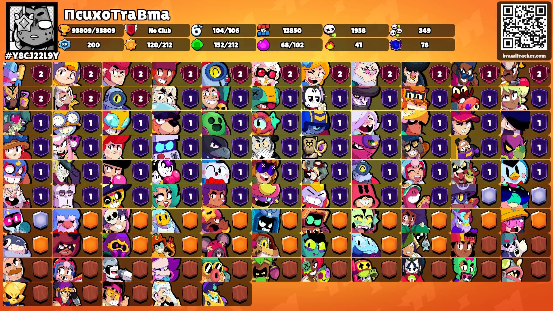 пcuxoтraвma's Ranks