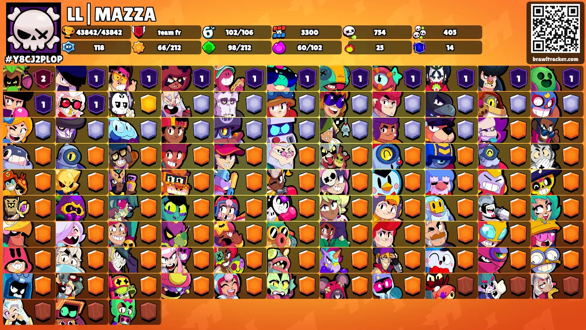 LL|MAZZA's Ranks