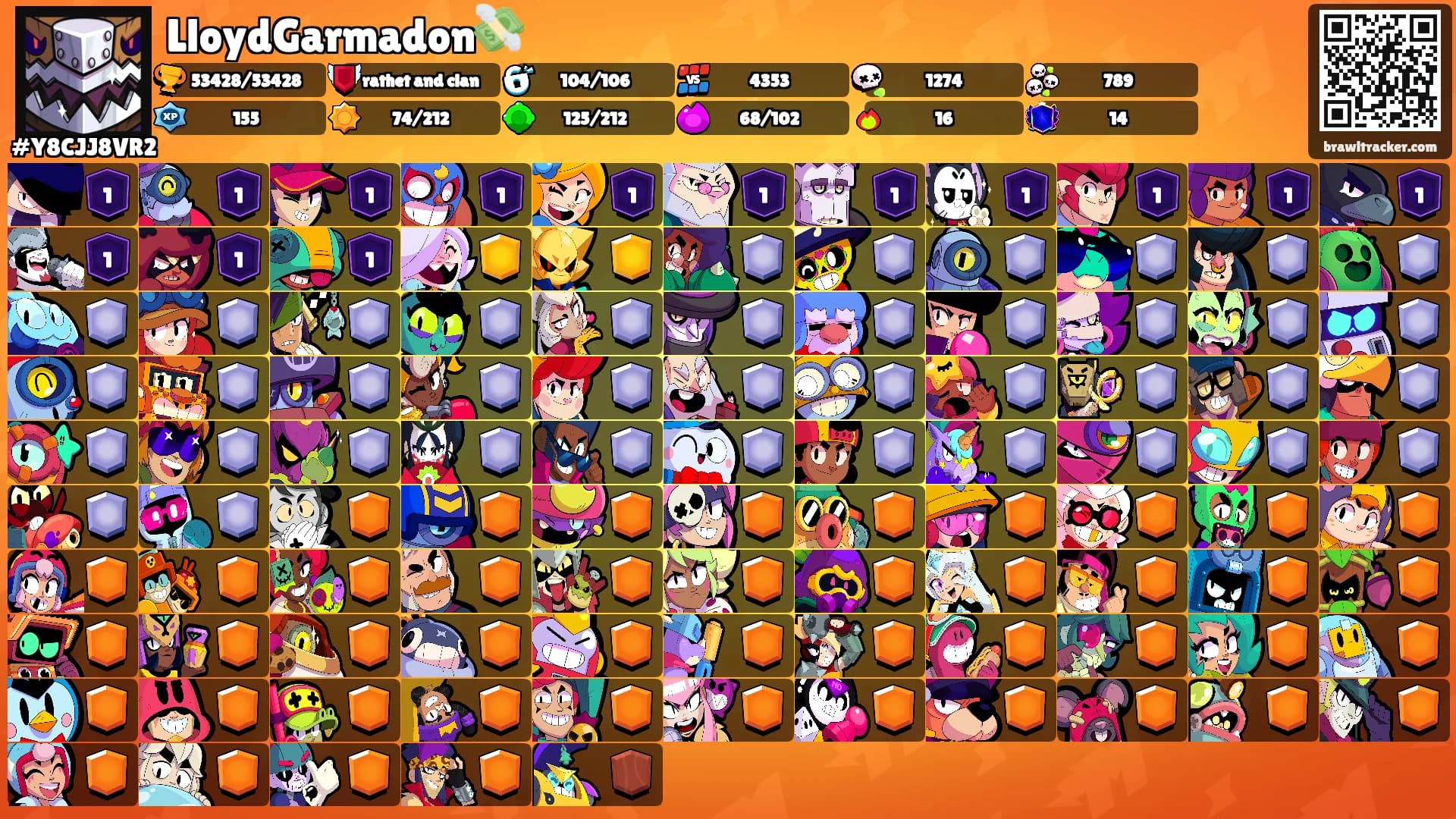 LloydGarmadon💸's Ranks
