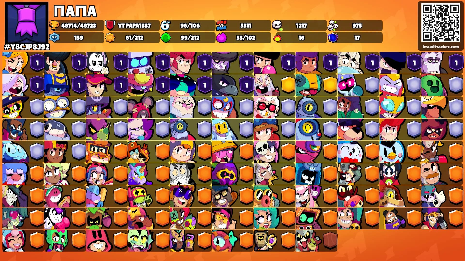ПAПA's Ranks