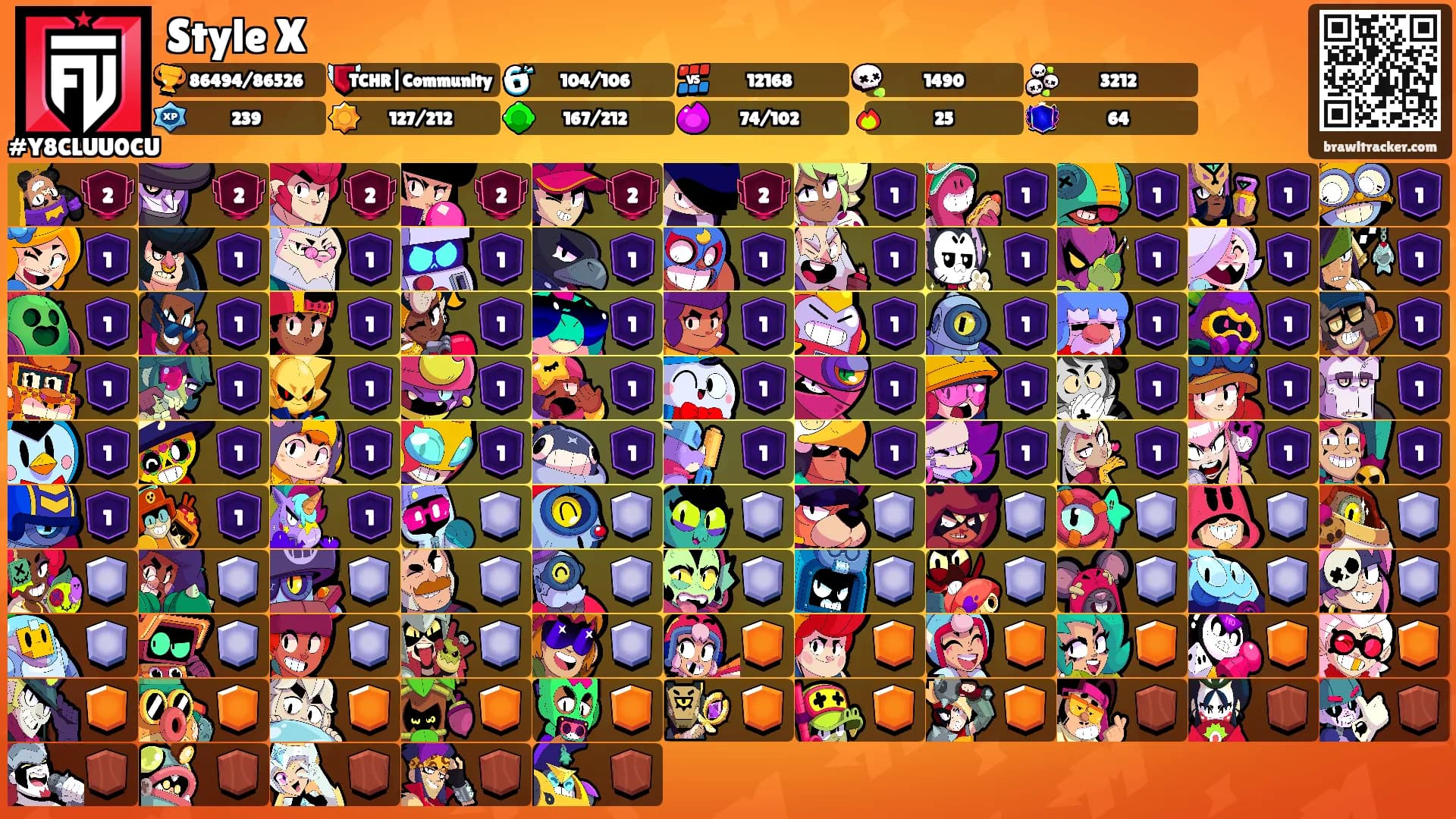 Style X's Ranks