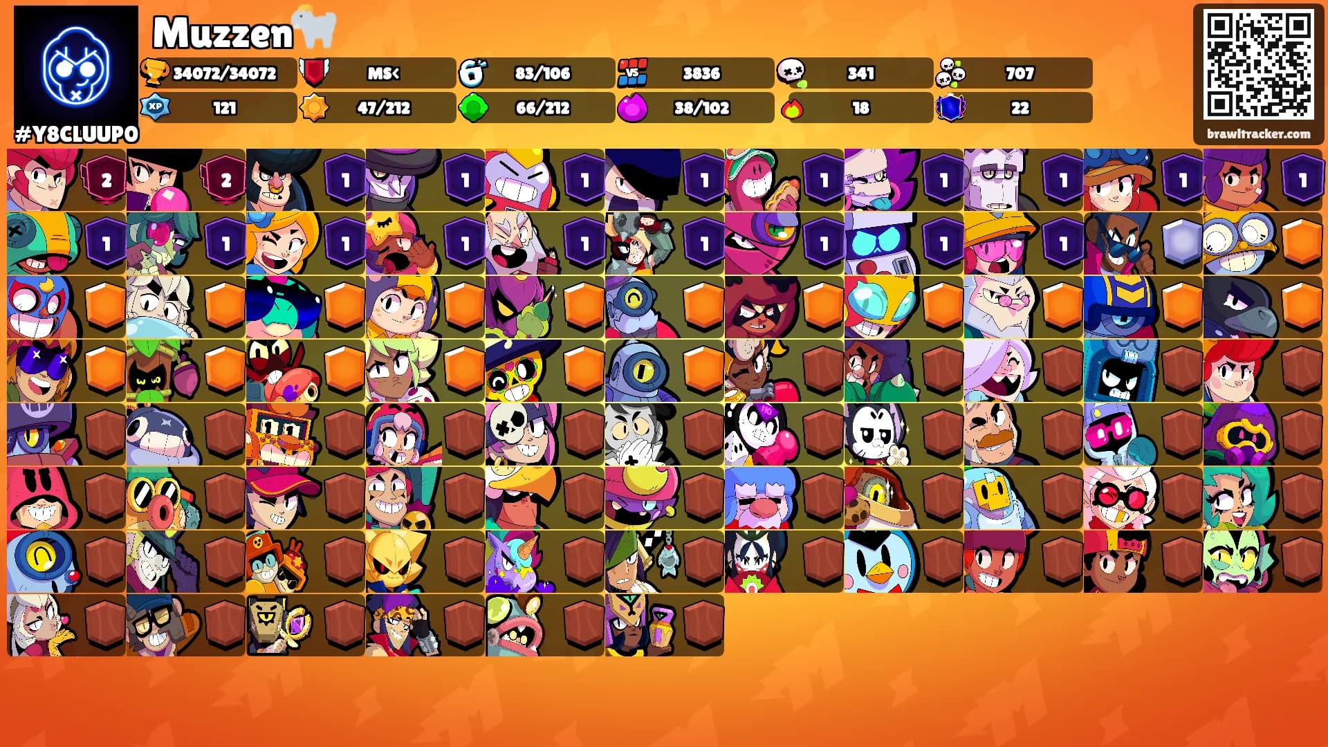 Muzzen🐐's Ranks