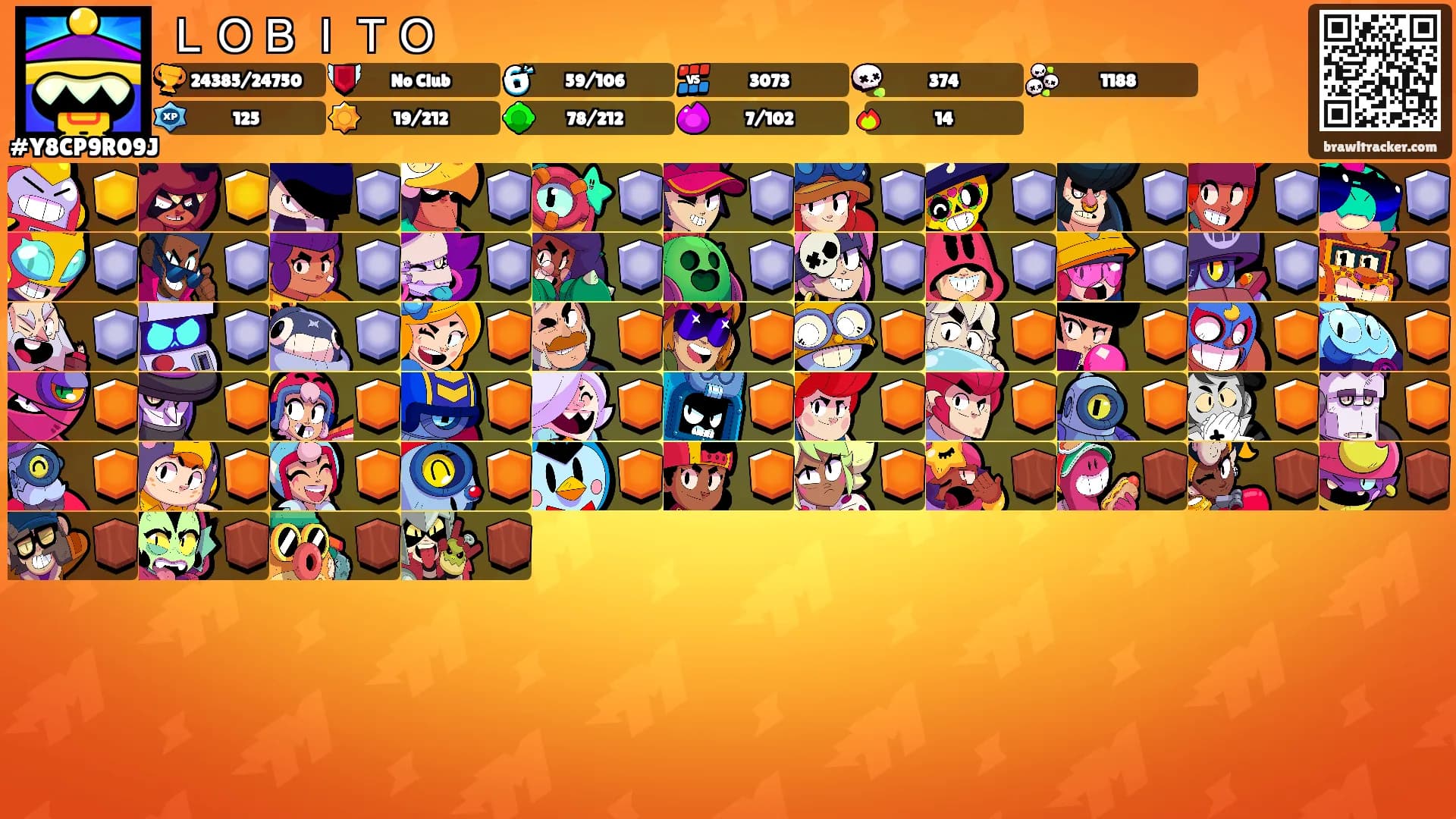 ＬＯＢＩＴＯ's Ranks