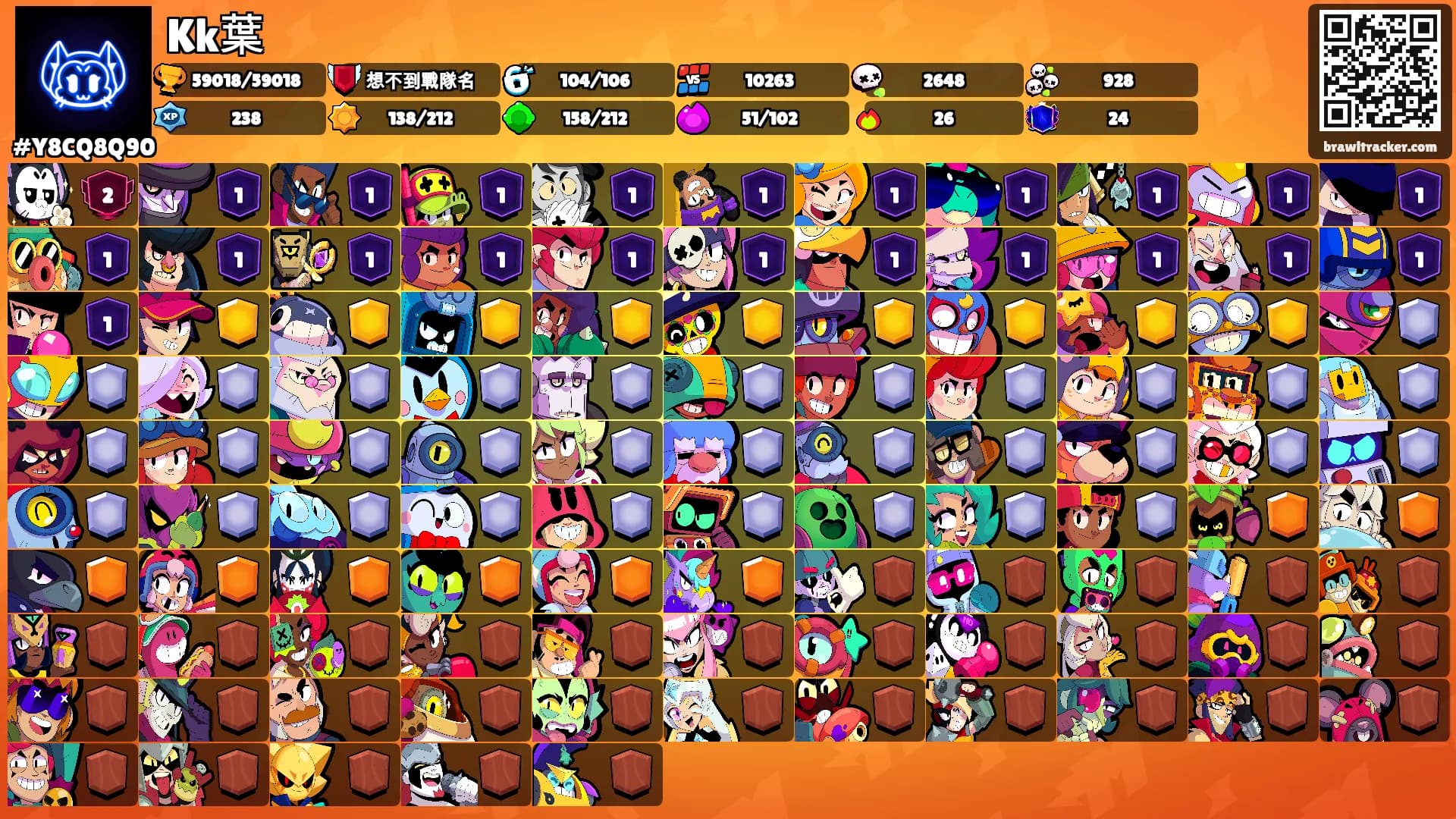 Kk葉's Ranks