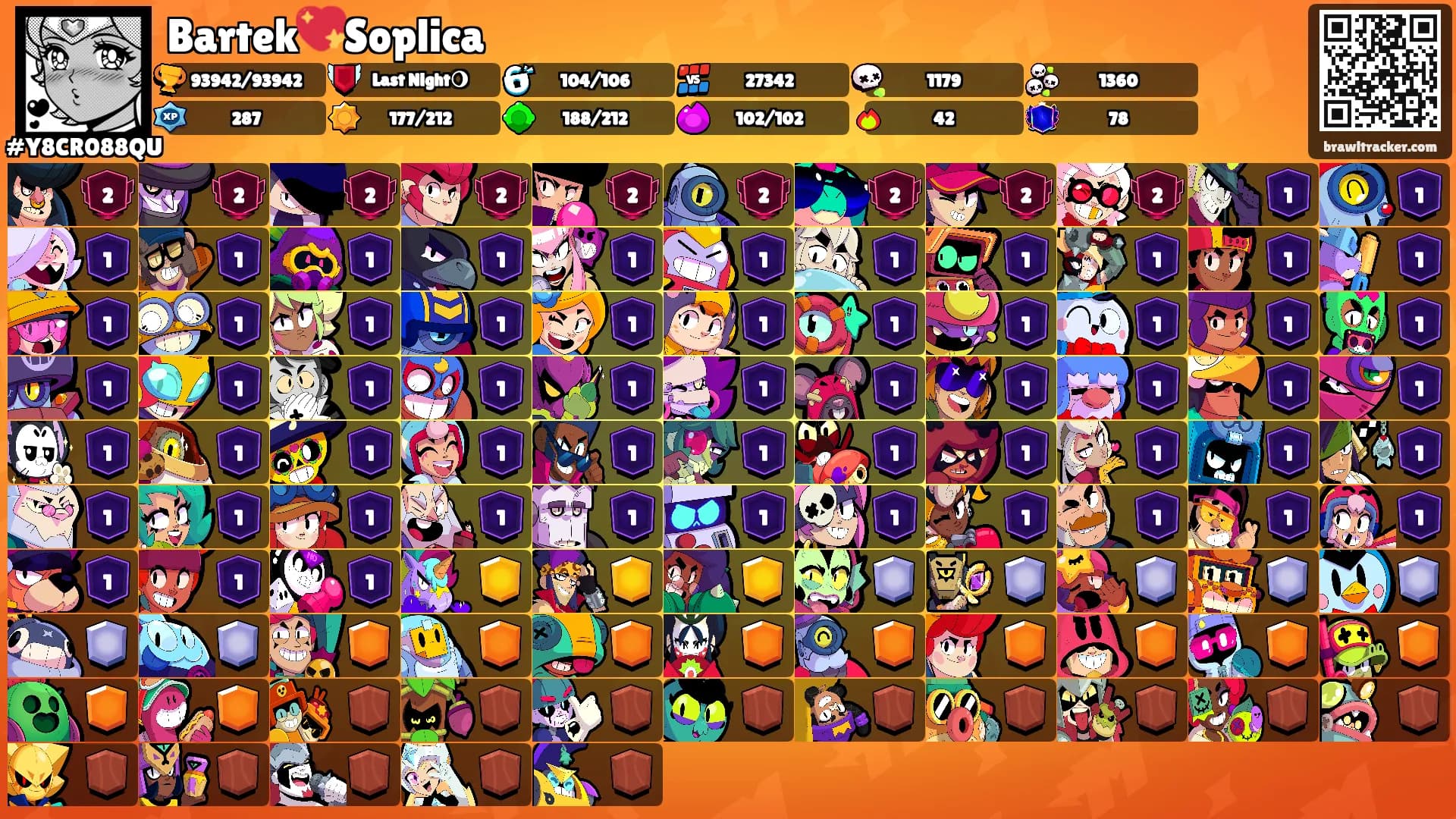Bartek💖Soplica's Ranks