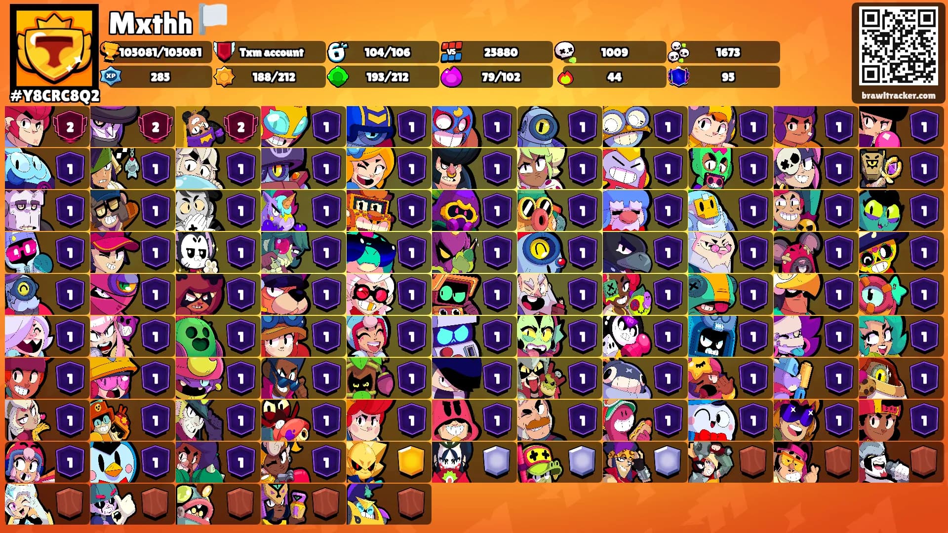 Mxthh 🏳️'s Ranks