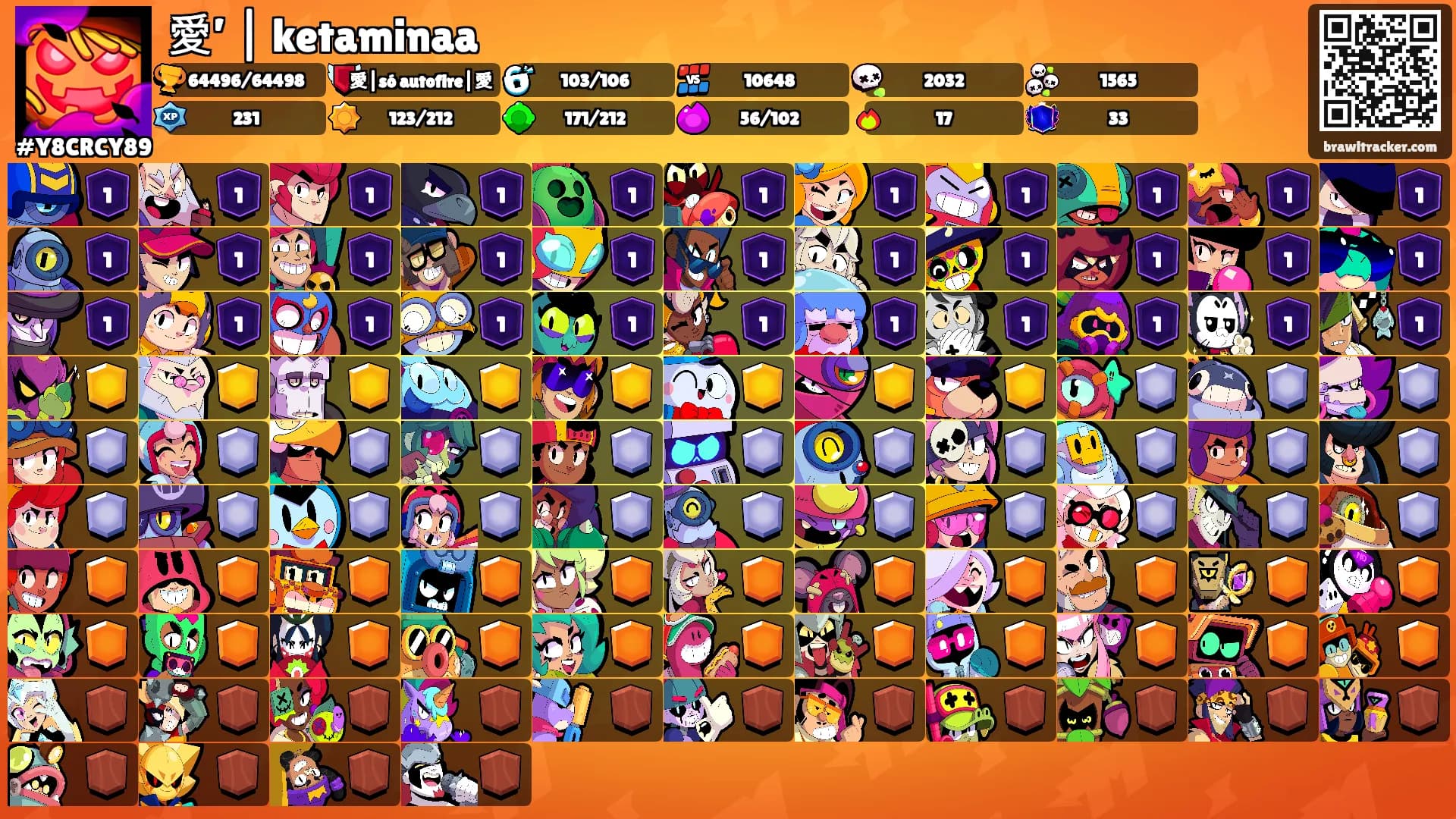 愛’ | ketaminaa's Ranks