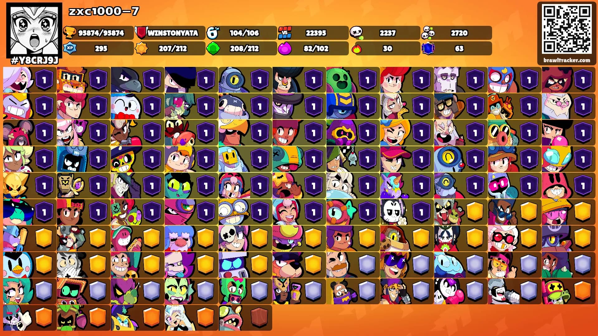 ᶻˣᶜ¹⁰⁰⁰⁻⁷'s Ranks
