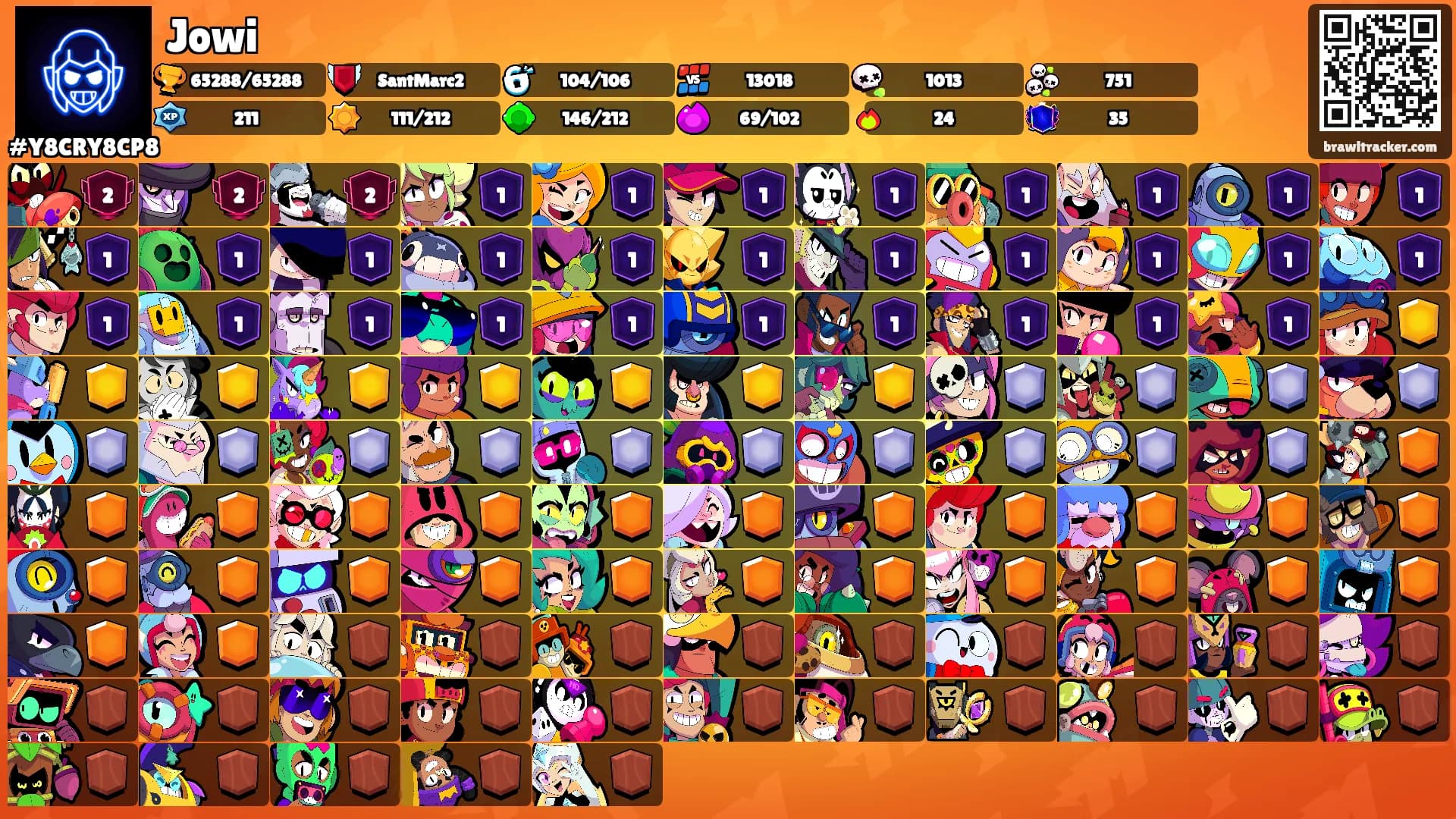 Jowi's Ranks