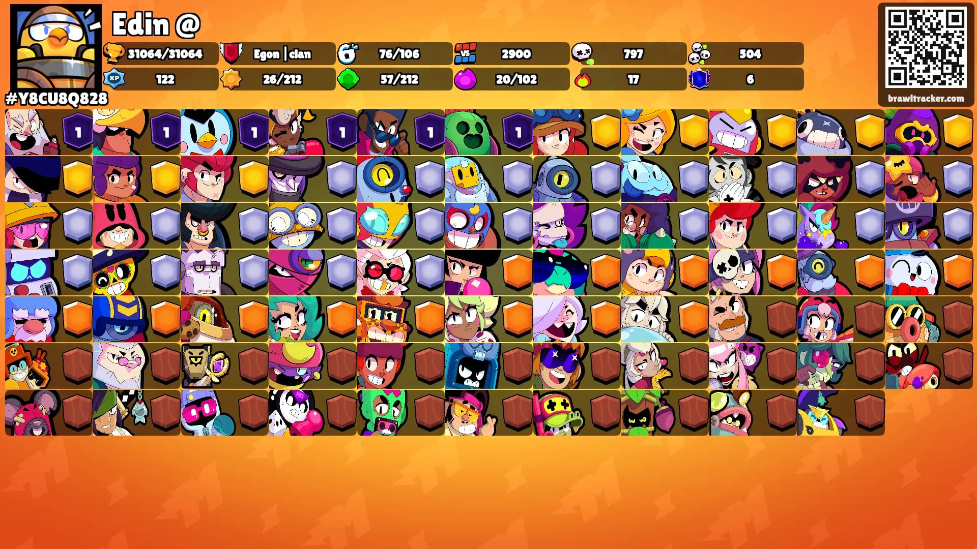 Edin @'s Ranks