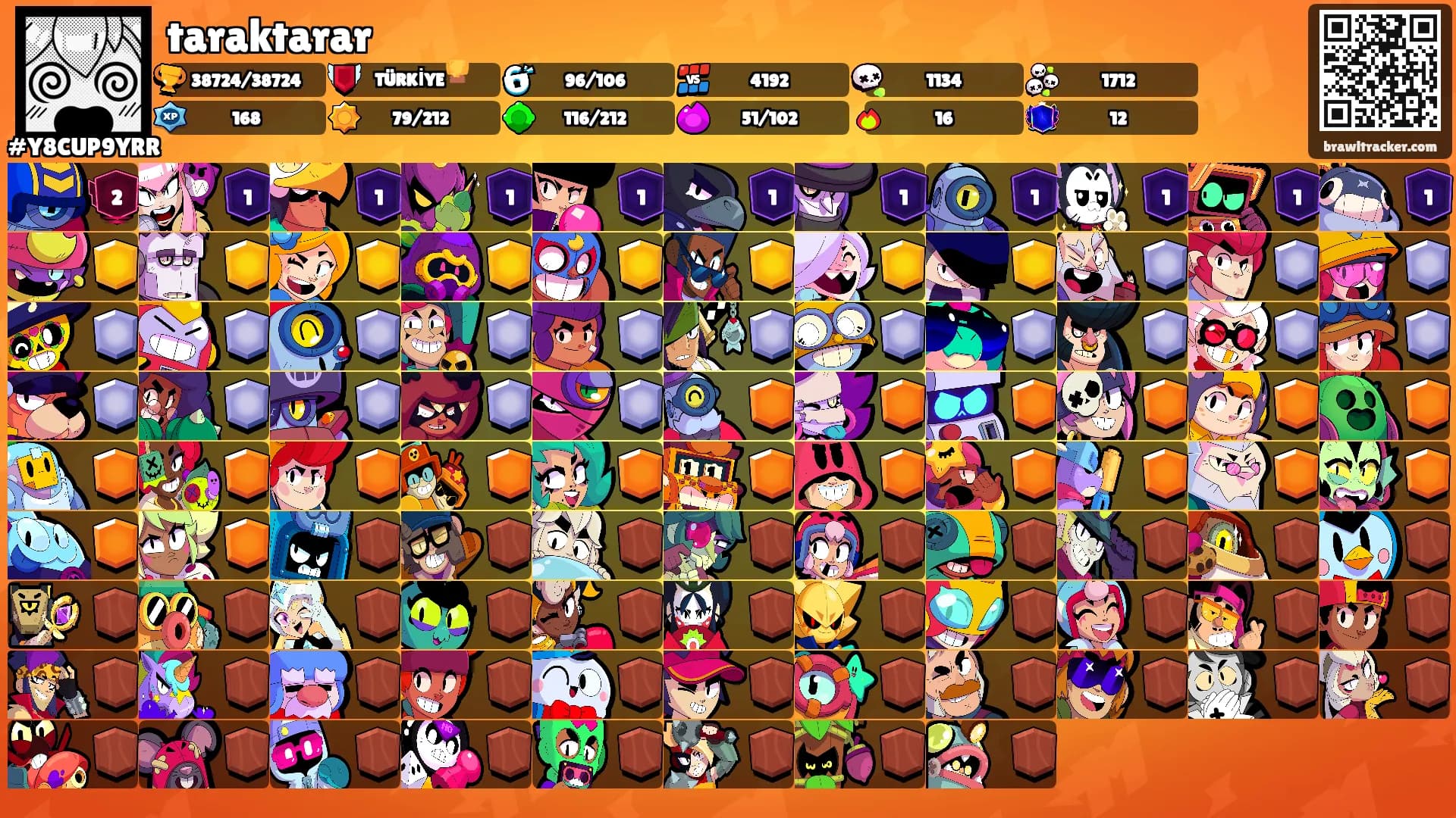 taraktarar's Ranks