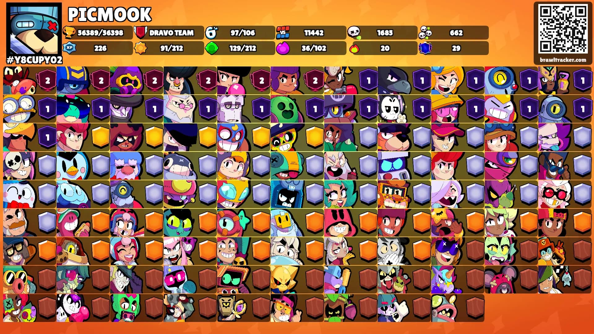 PICMOOK's Ranks