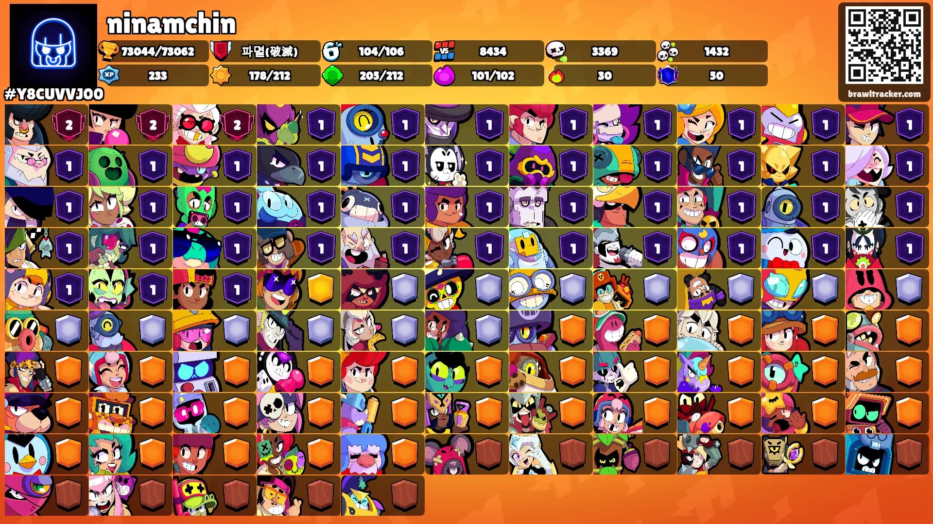 ninamchin's Ranks