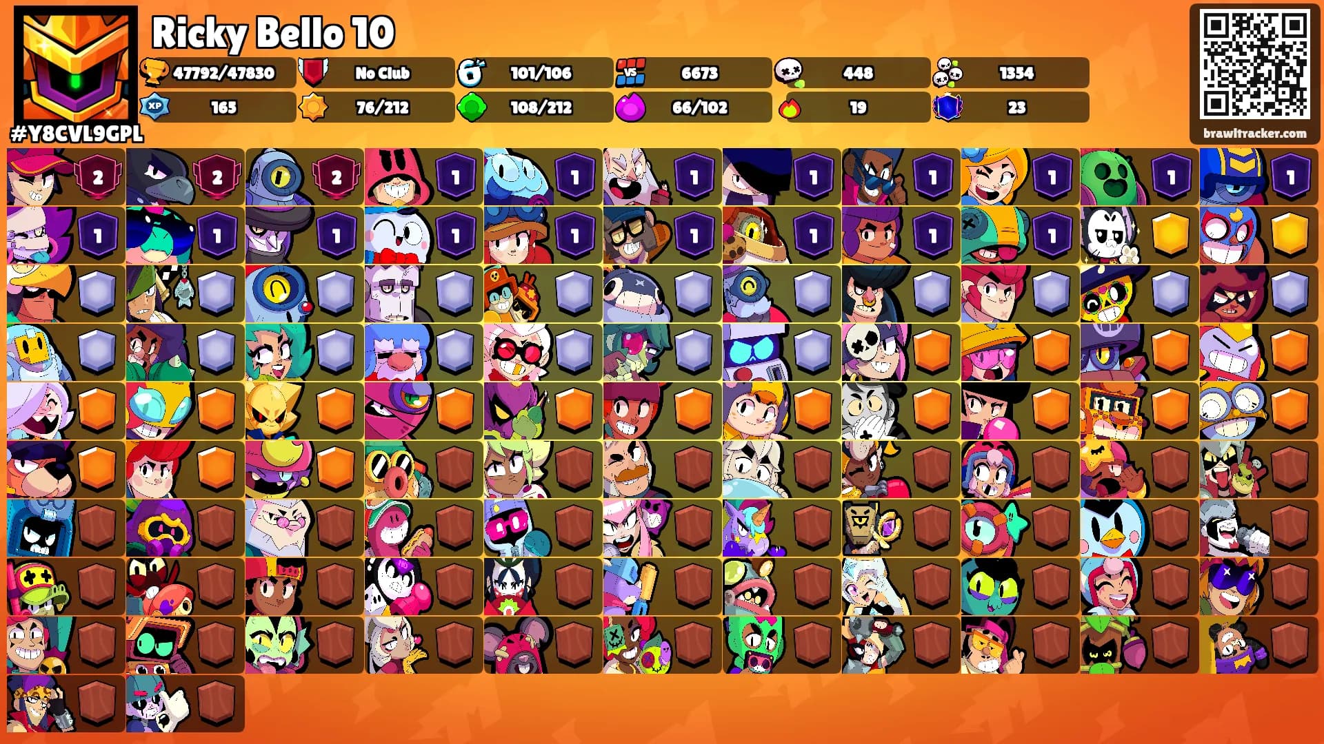 Ricky Bello 10's Ranks