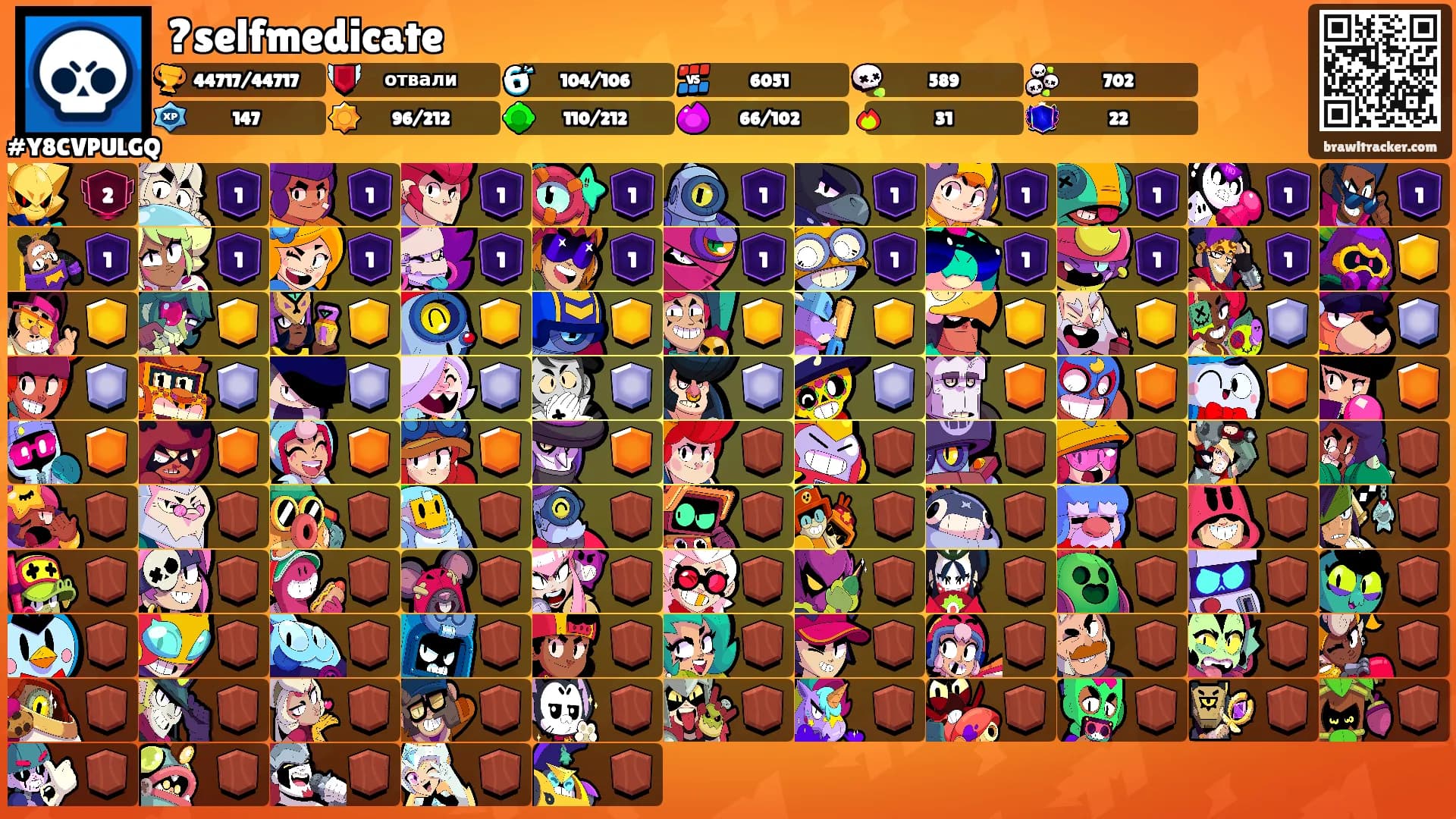 ?selfmedicate's Ranks