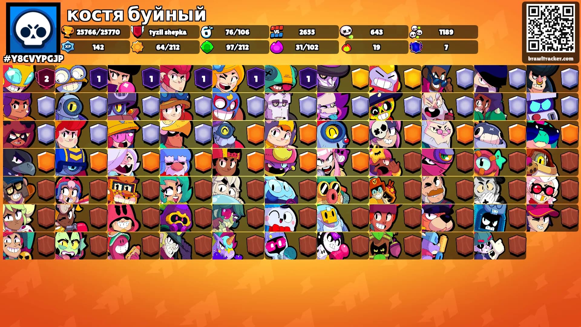 костя буйный's Ranks