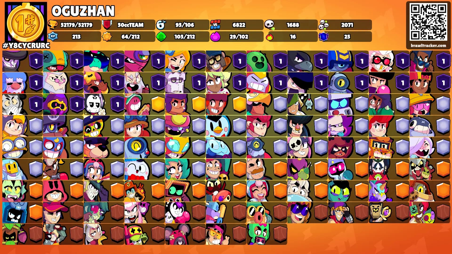 OGUZHAN's Ranks