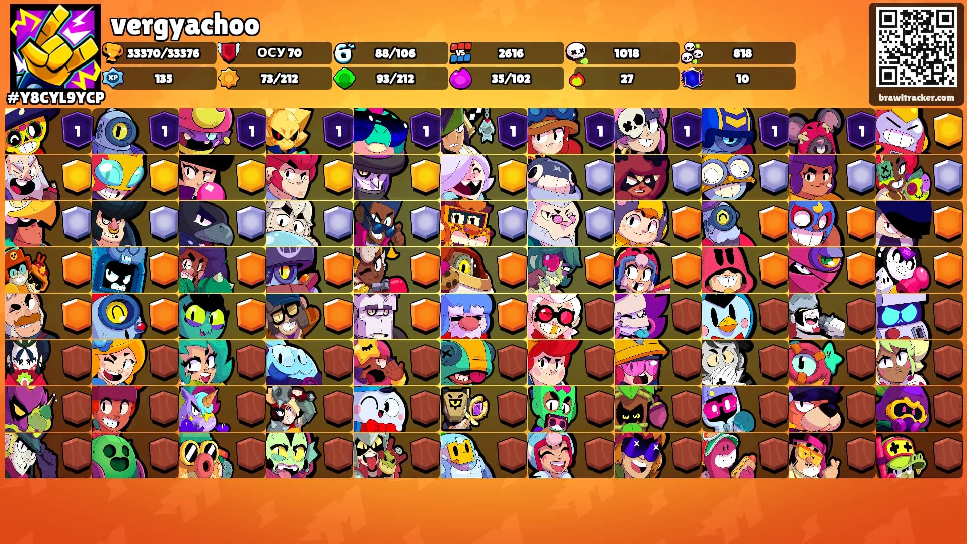 vergyachoo's Ranks