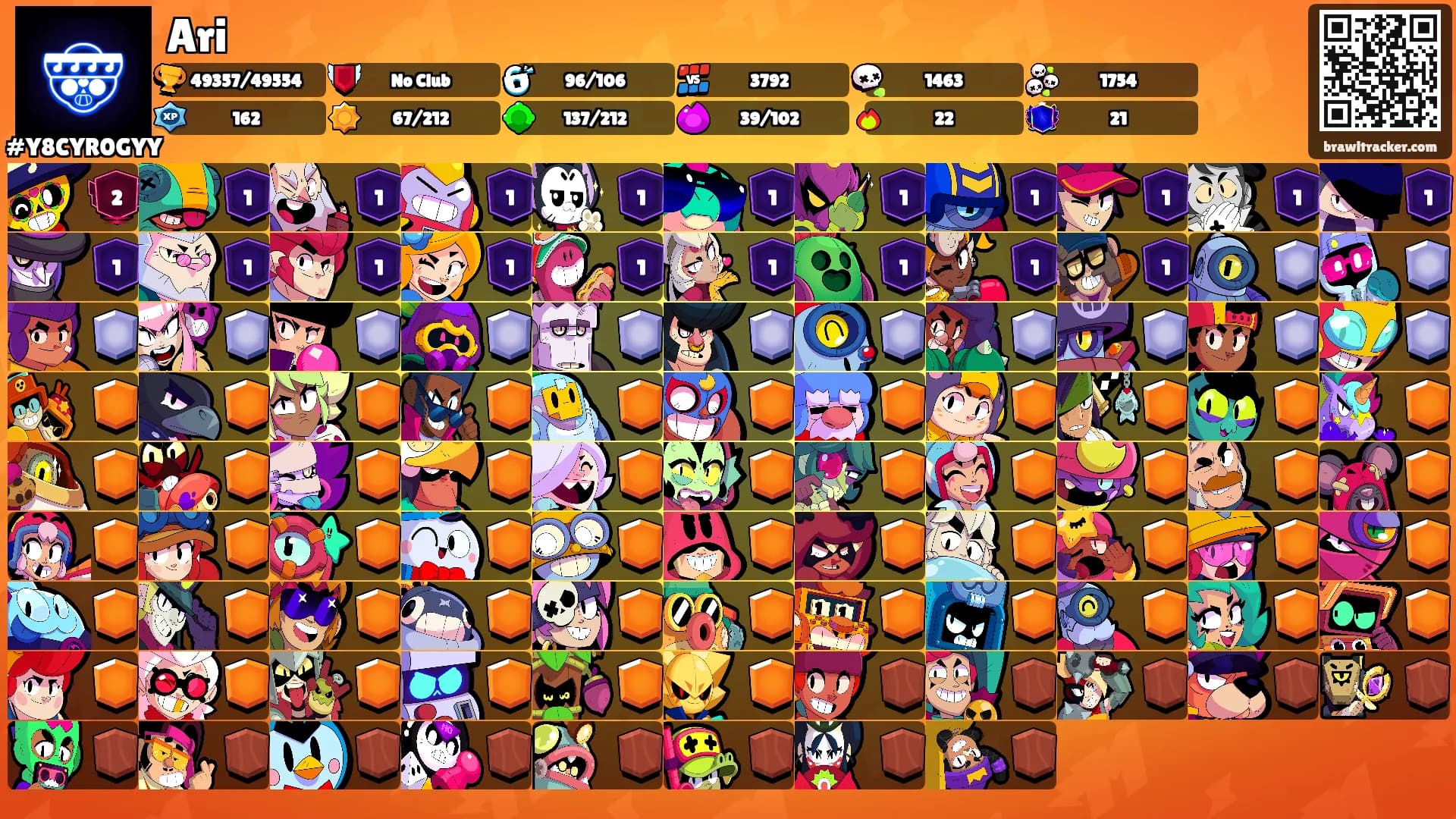 Ari's Ranks